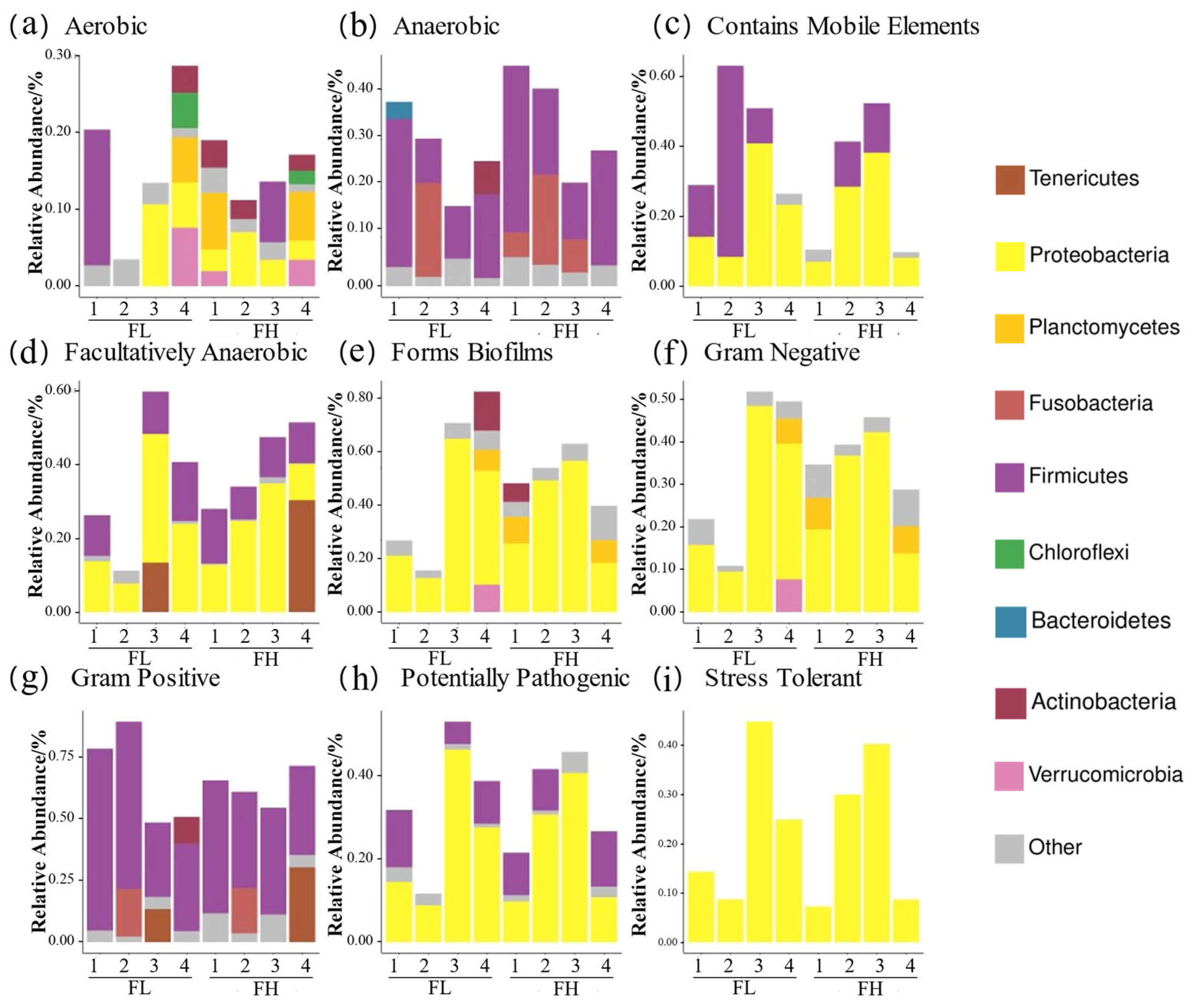 Microorganisms 13 01700 g012
