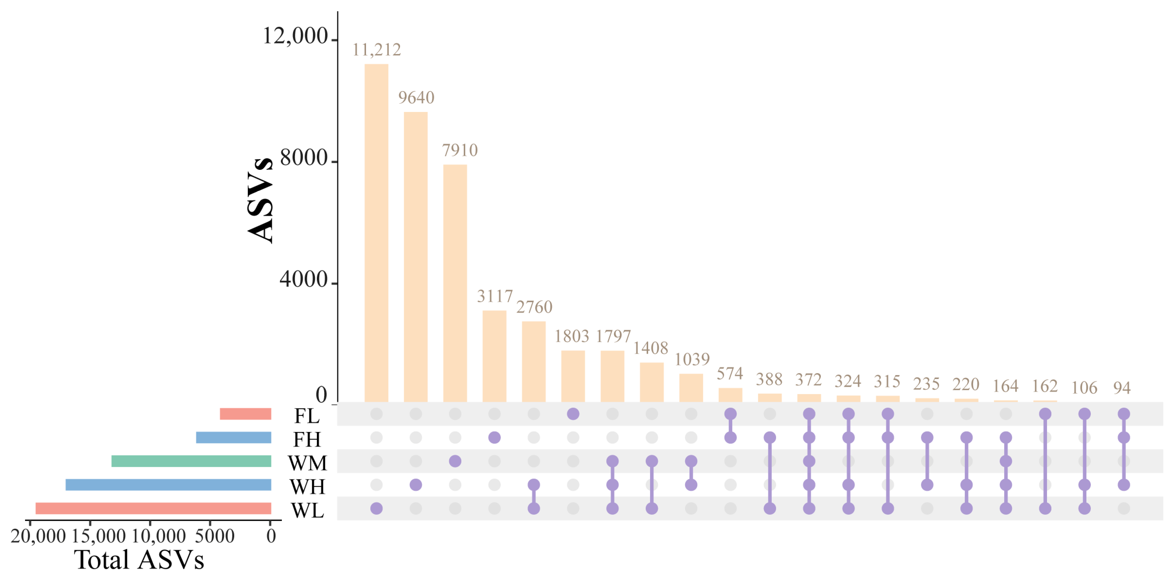 Microorganisms 13 01700 g013