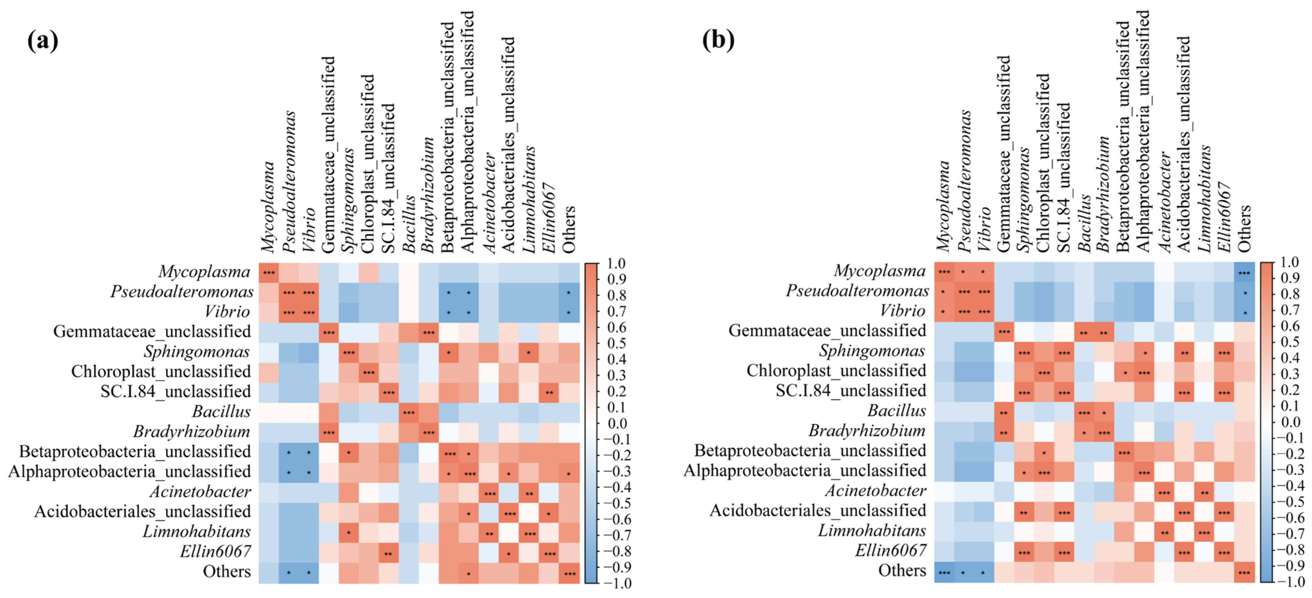 Microorganisms 13 01700 g014
