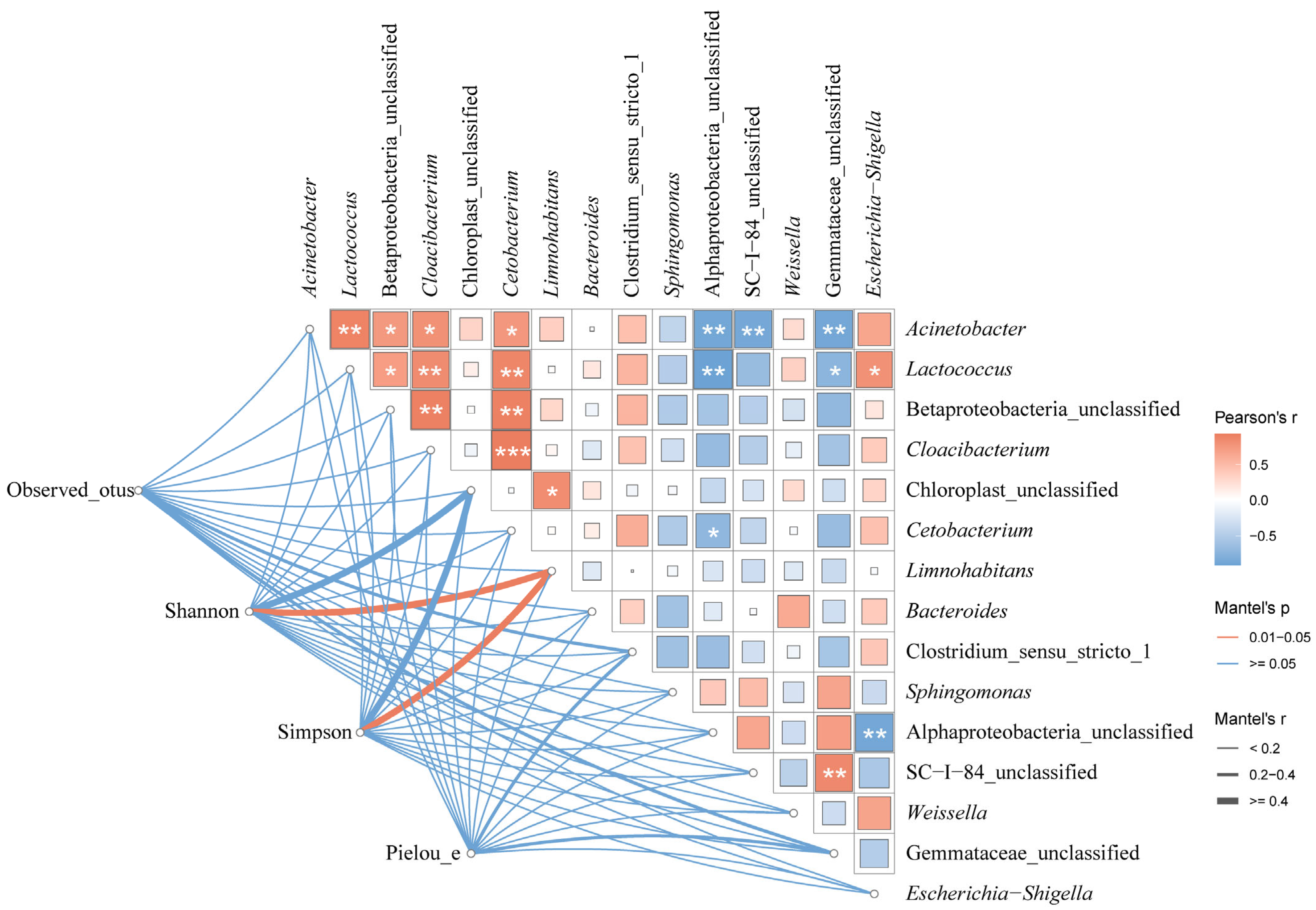 Microorganisms 13 01700 g015