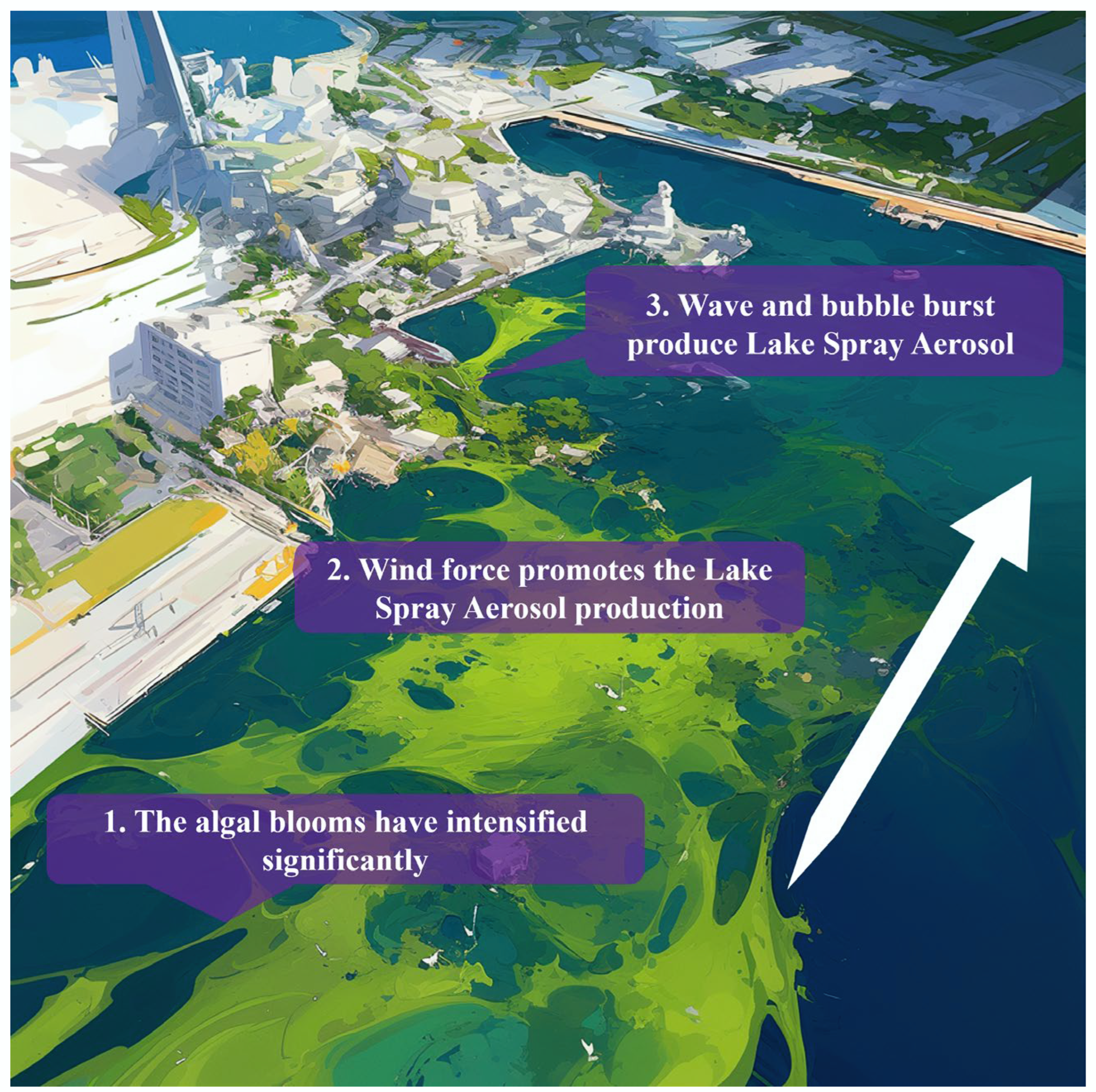 Microorganisms 13 01702 g001