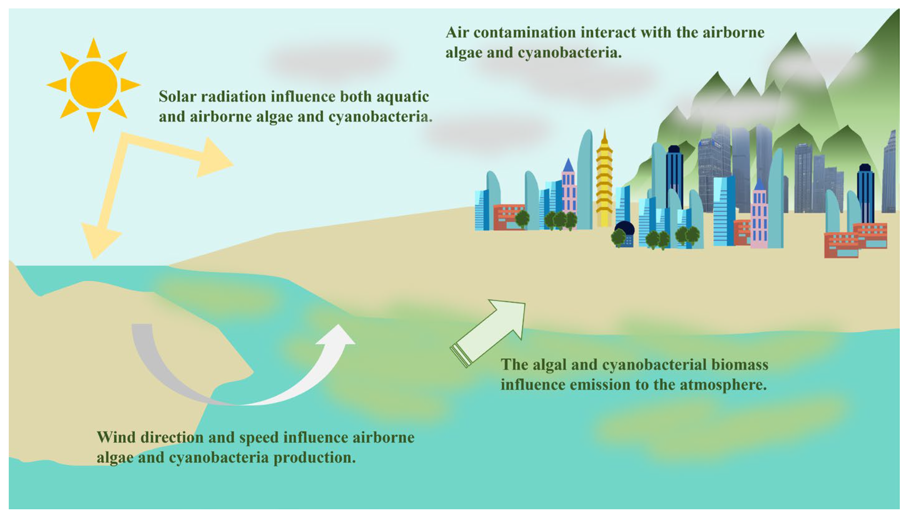 Microorganisms 13 01702 g002