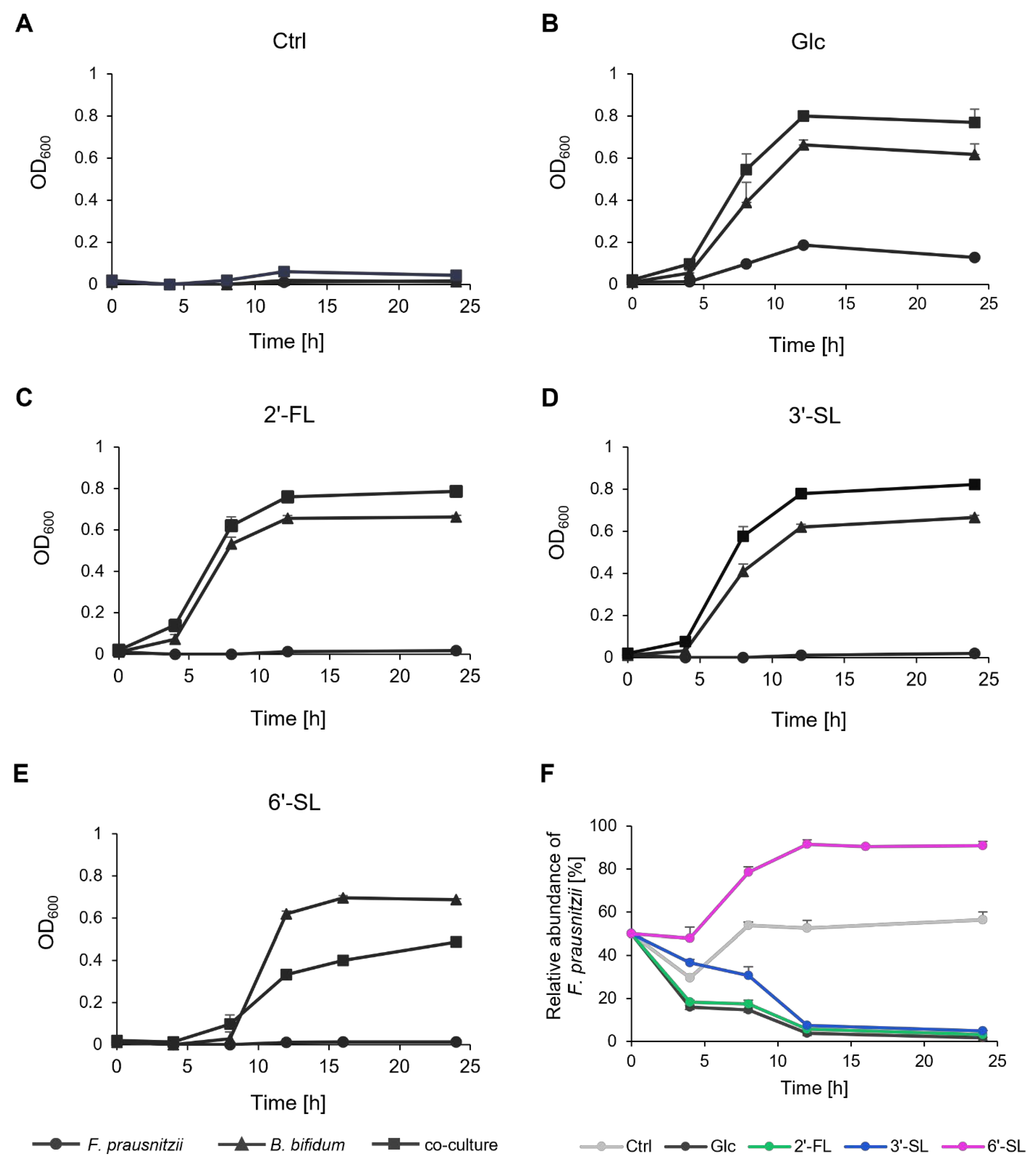Microorganisms 13 01705 g002