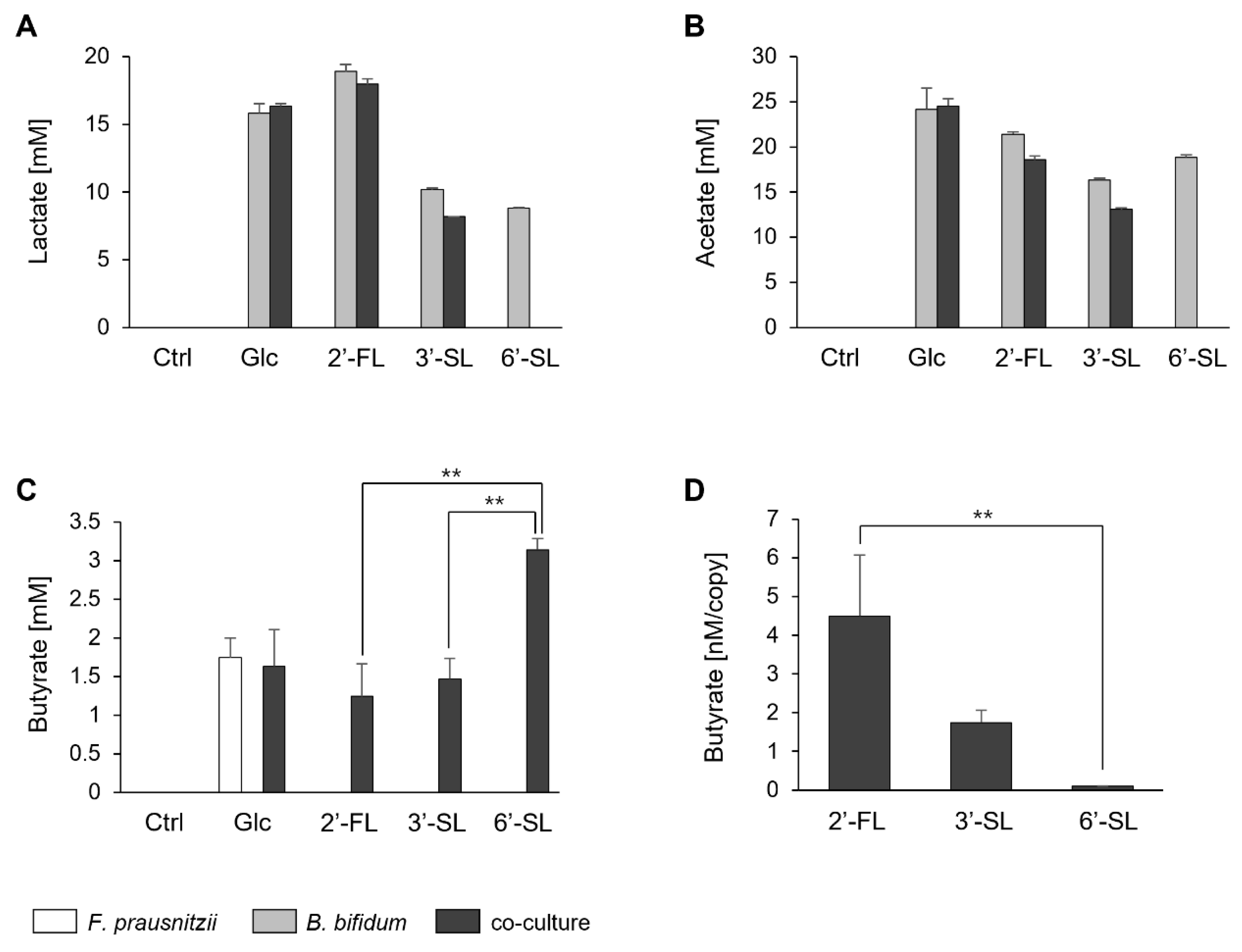 Microorganisms 13 01705 g003