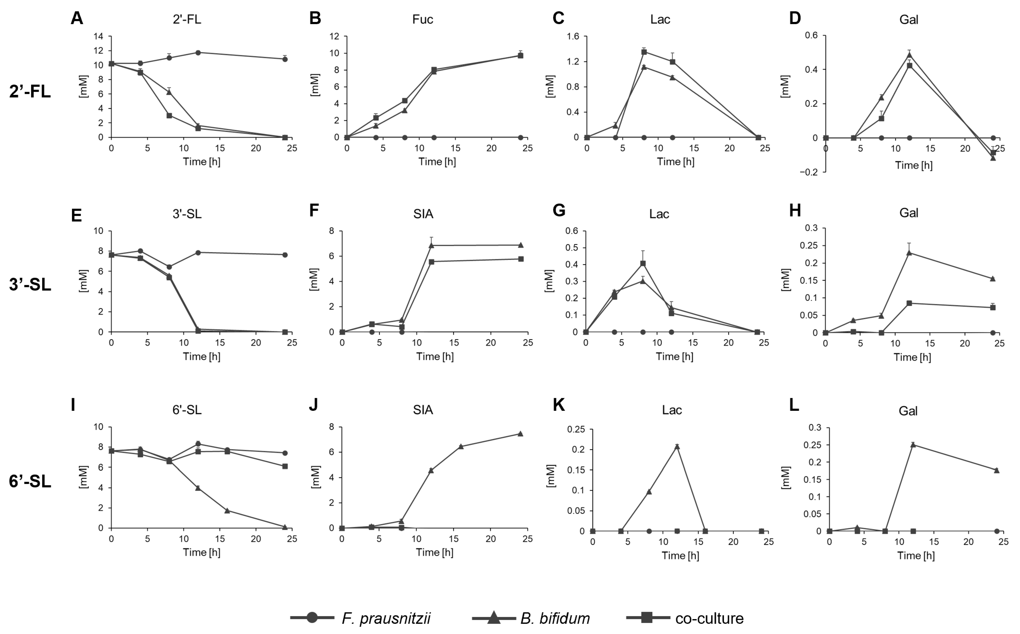 Microorganisms 13 01705 g004
