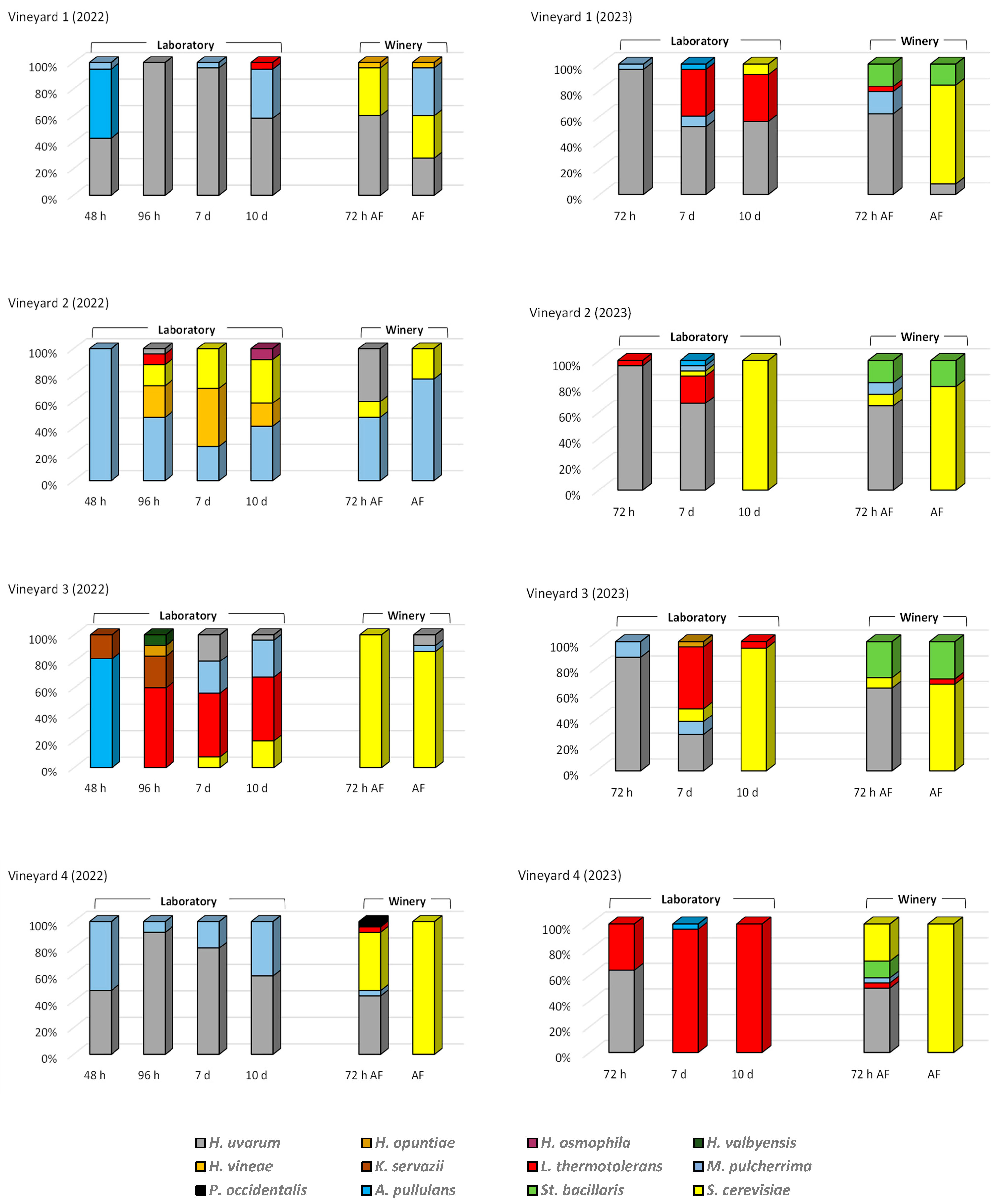 Microorganisms 13 01707 g001
