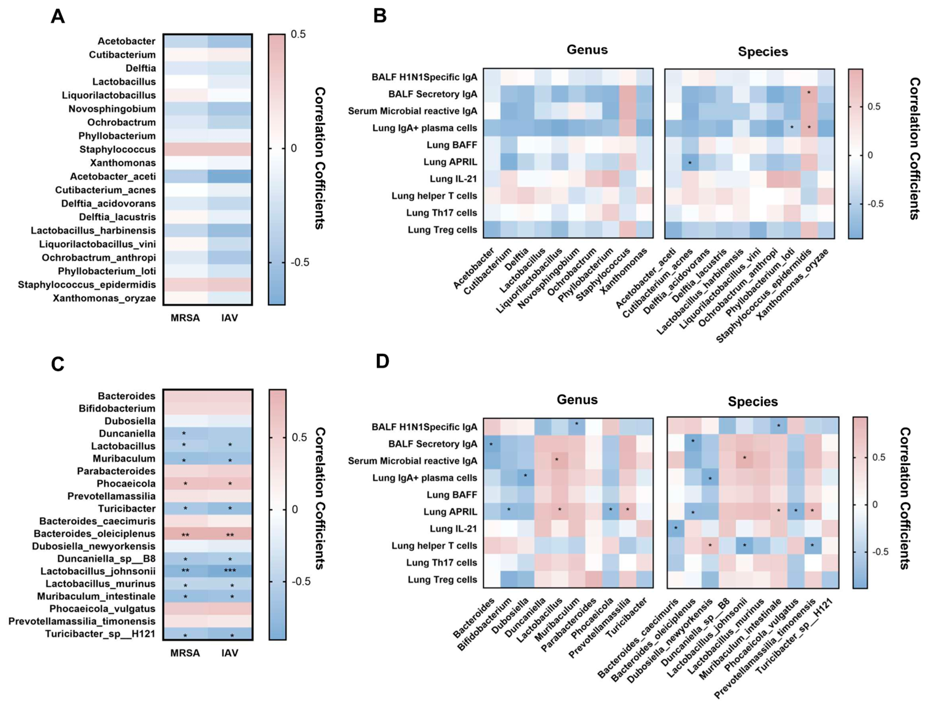 Microorganisms 13 01709 g005