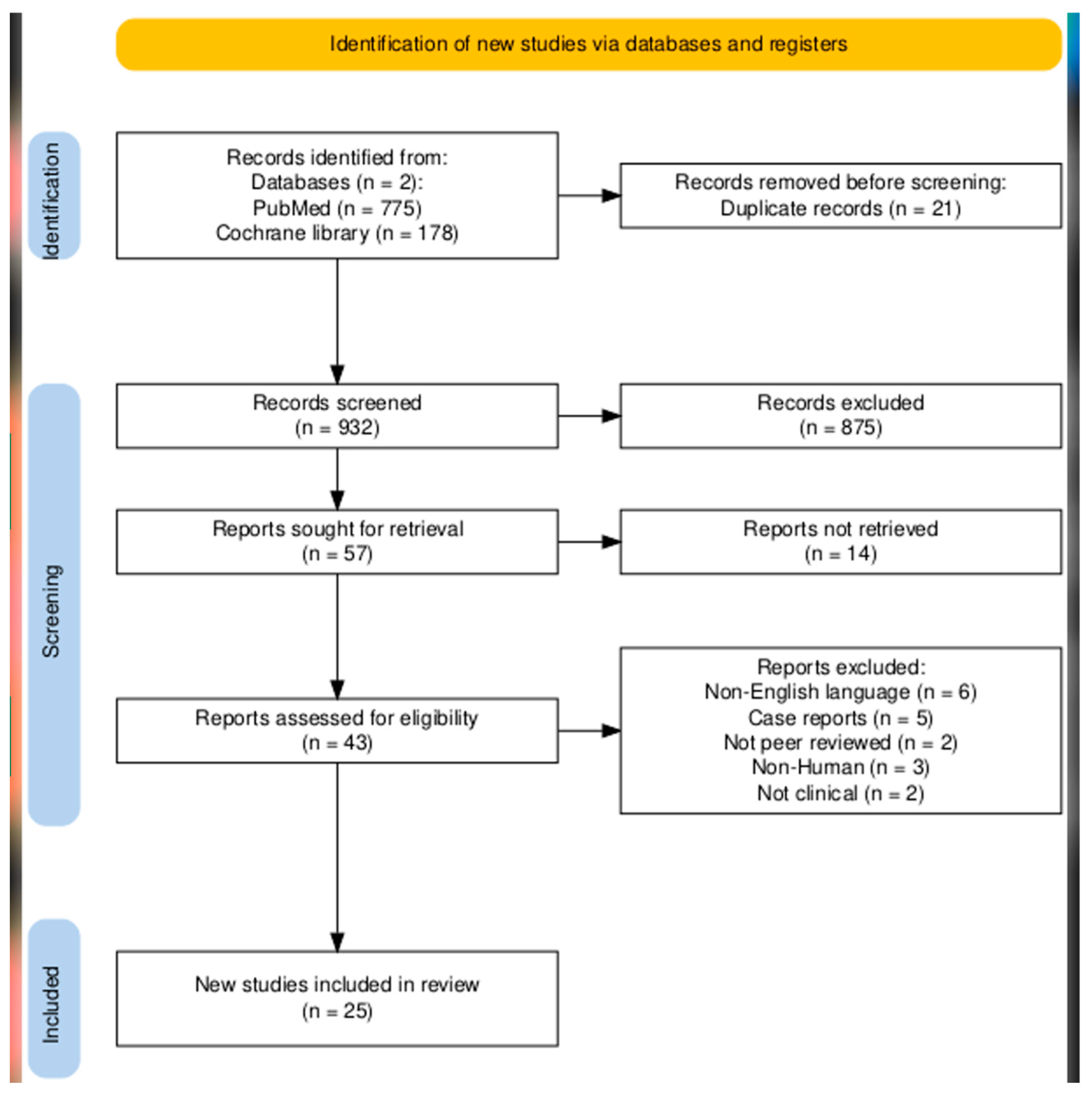 Microorganisms 13 01712 g001