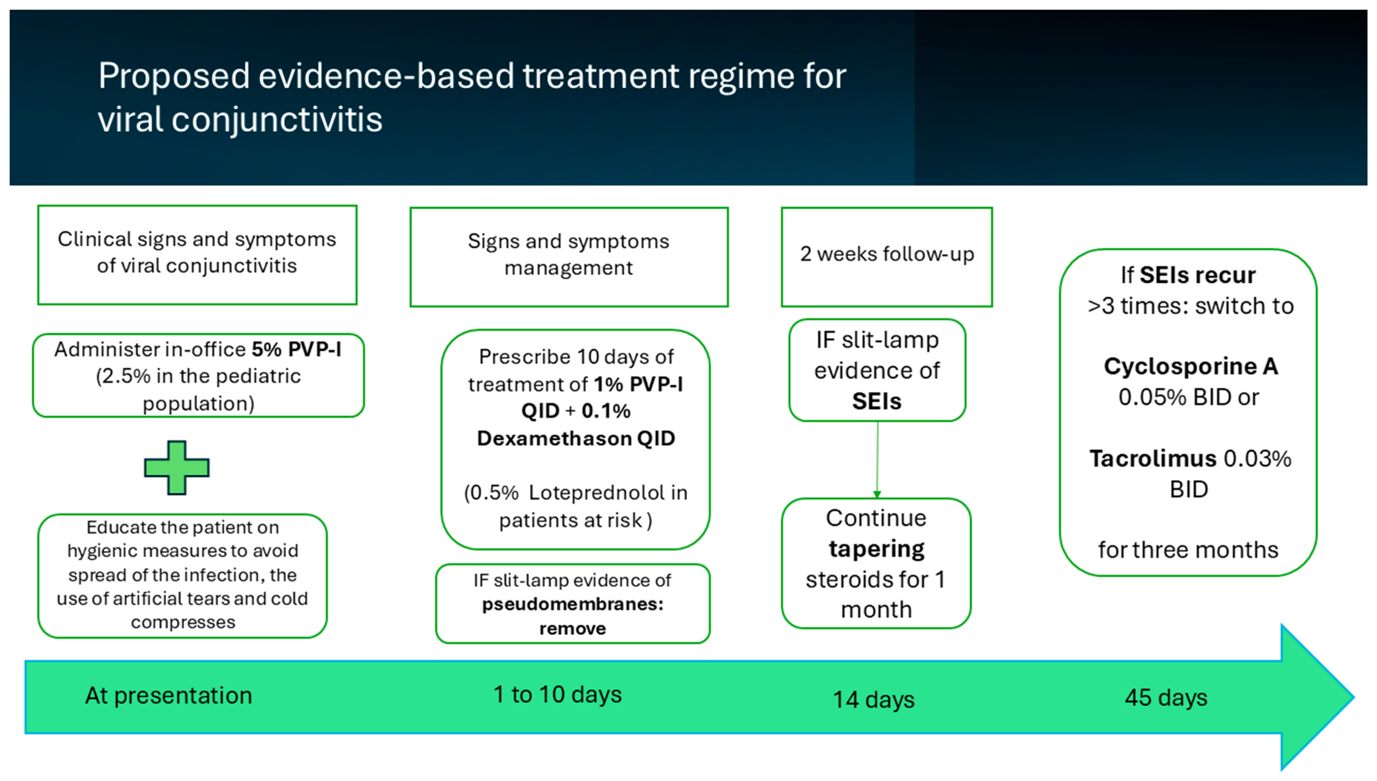 Microorganisms 13 01712 g003