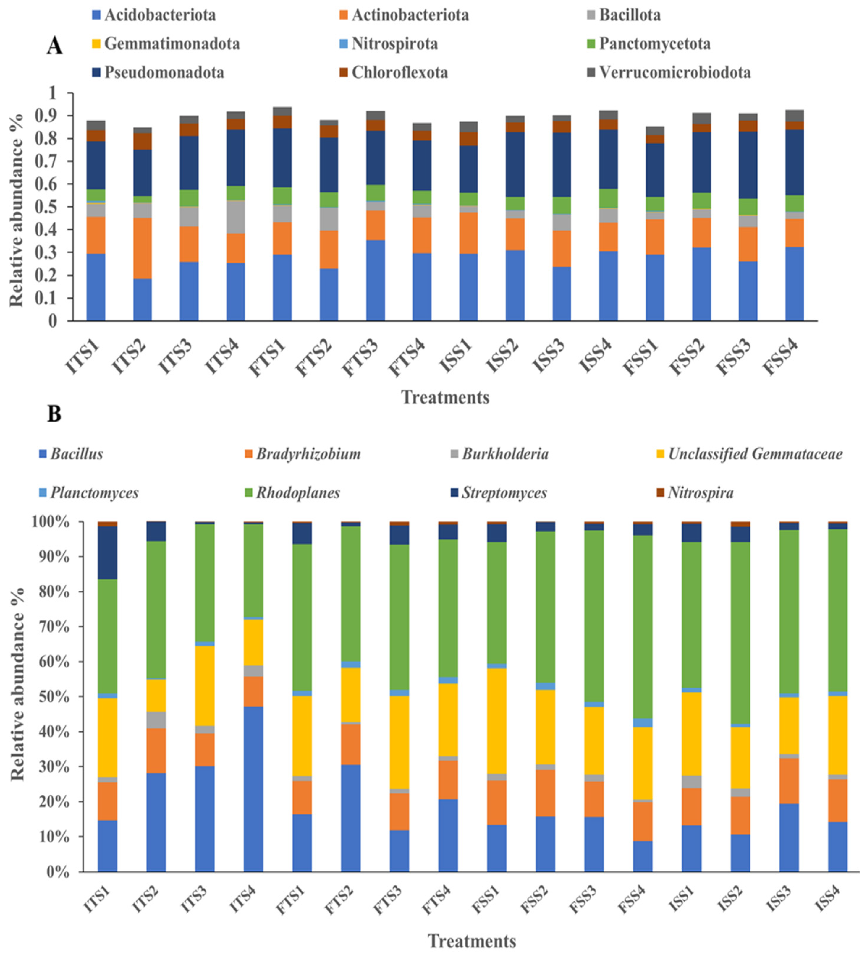 Microorganisms 13 01715 g003