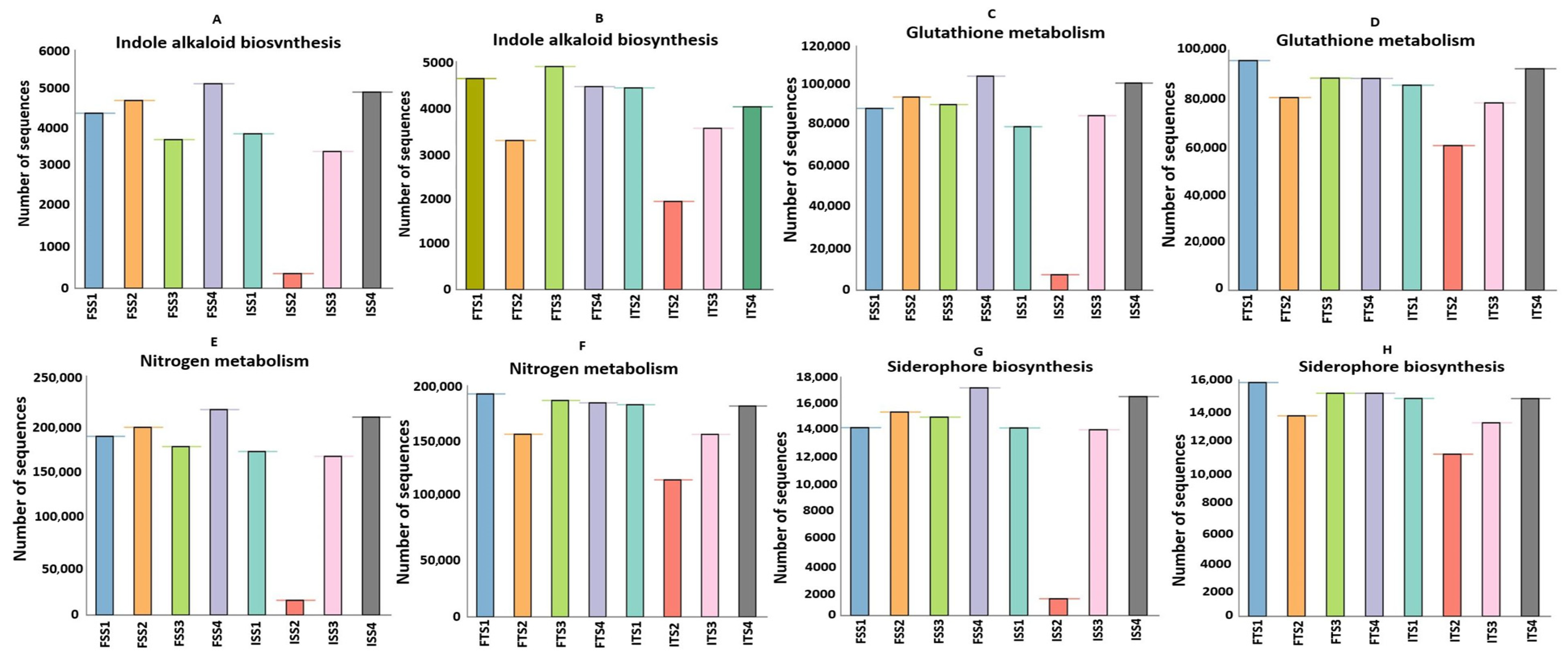 Microorganisms 13 01715 g007
