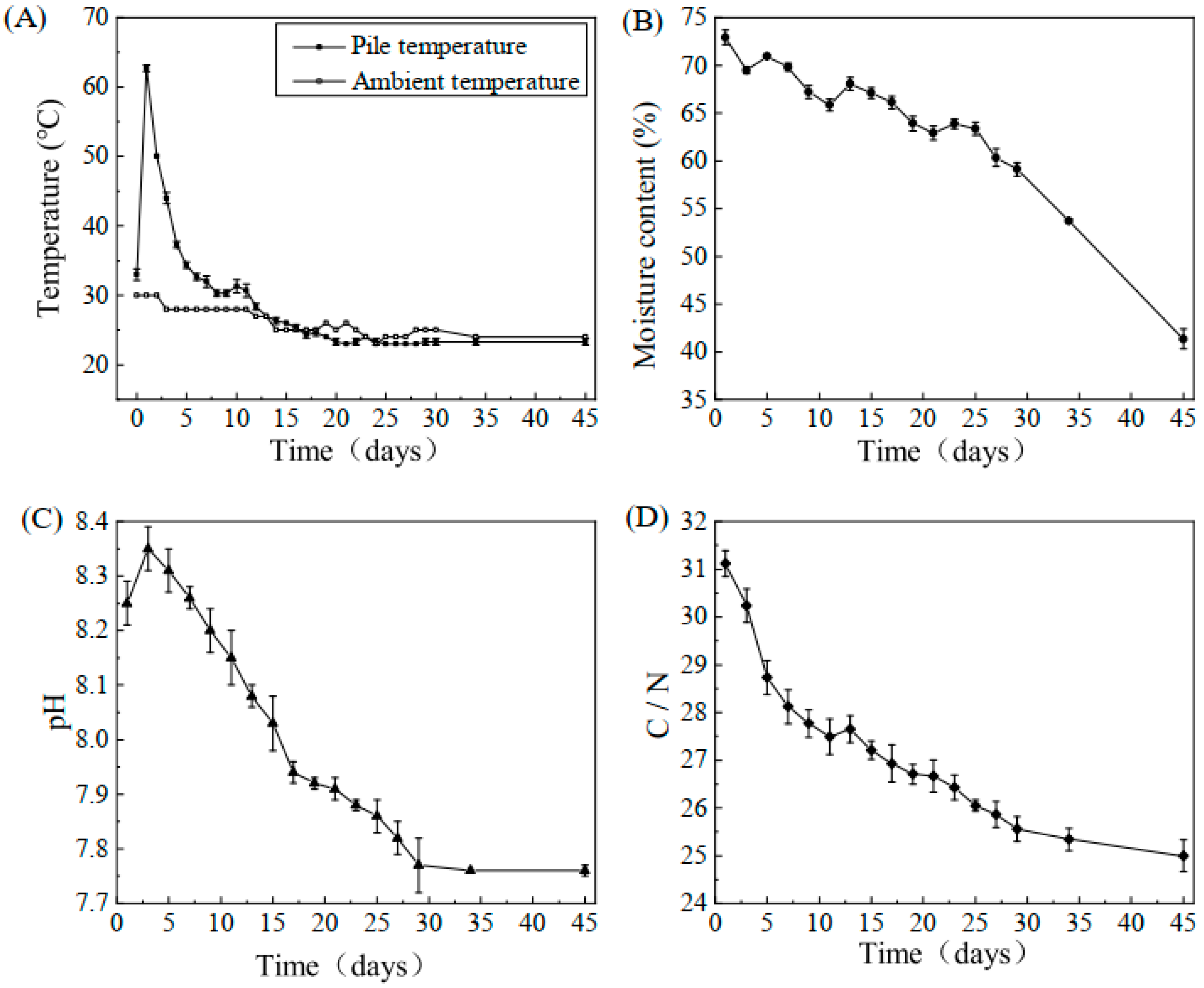 Microorganisms 13 01716 g001
