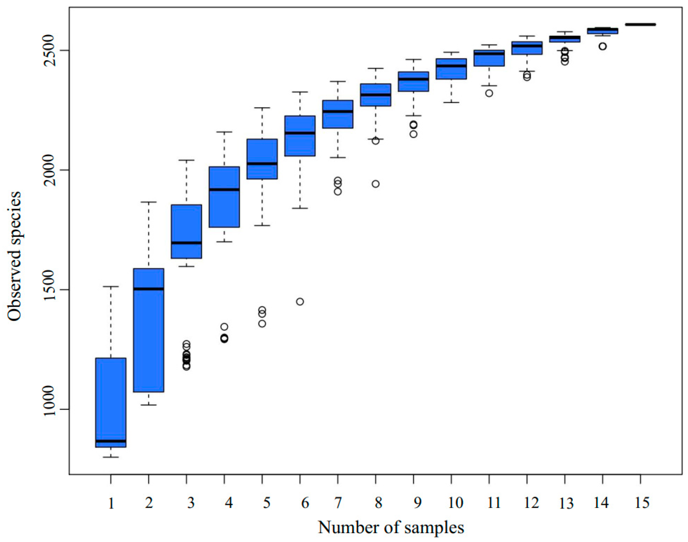 Microorganisms 13 01716 g002