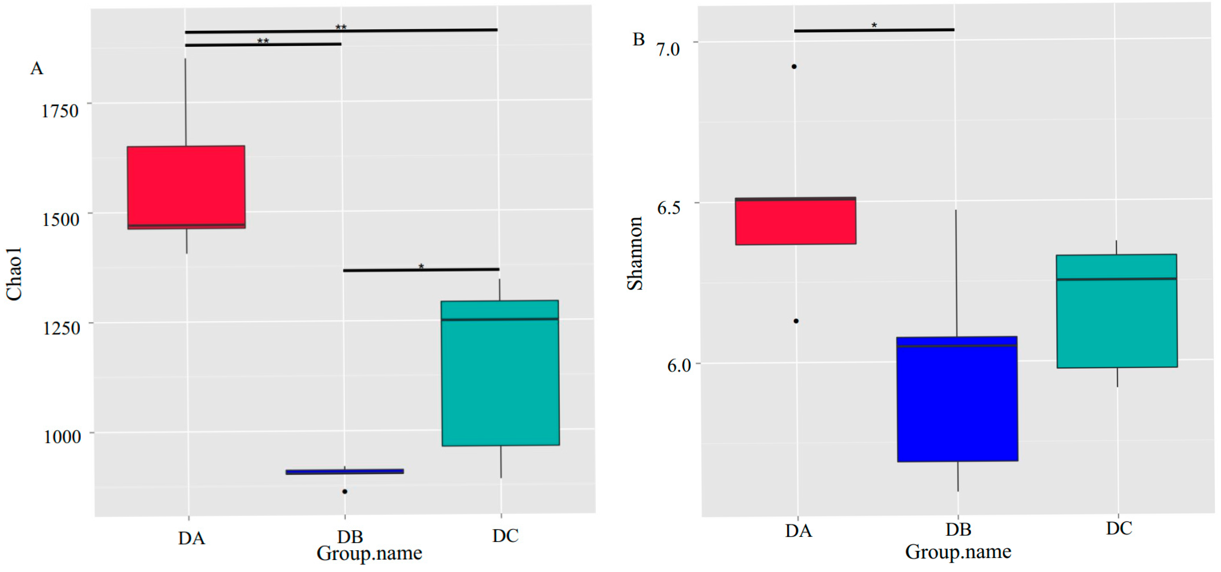 Microorganisms 13 01716 g003