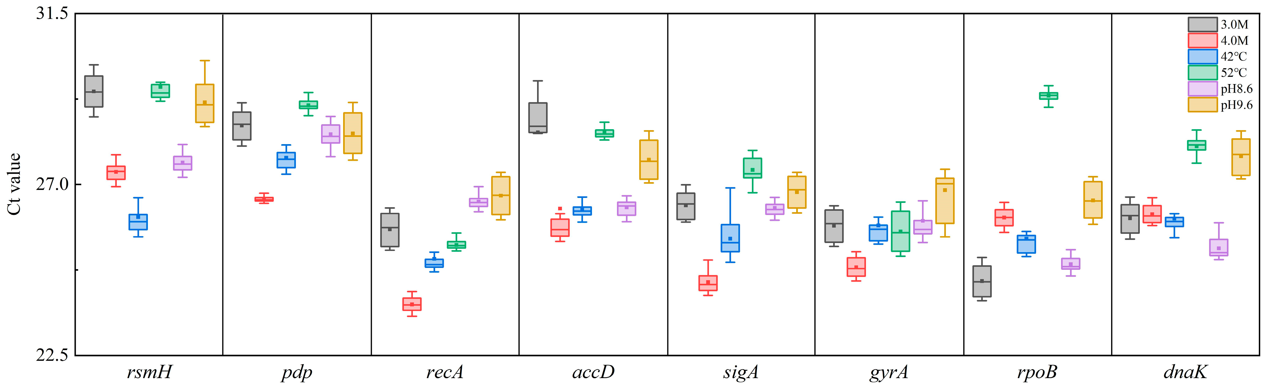 Microorganisms 13 01721 g003