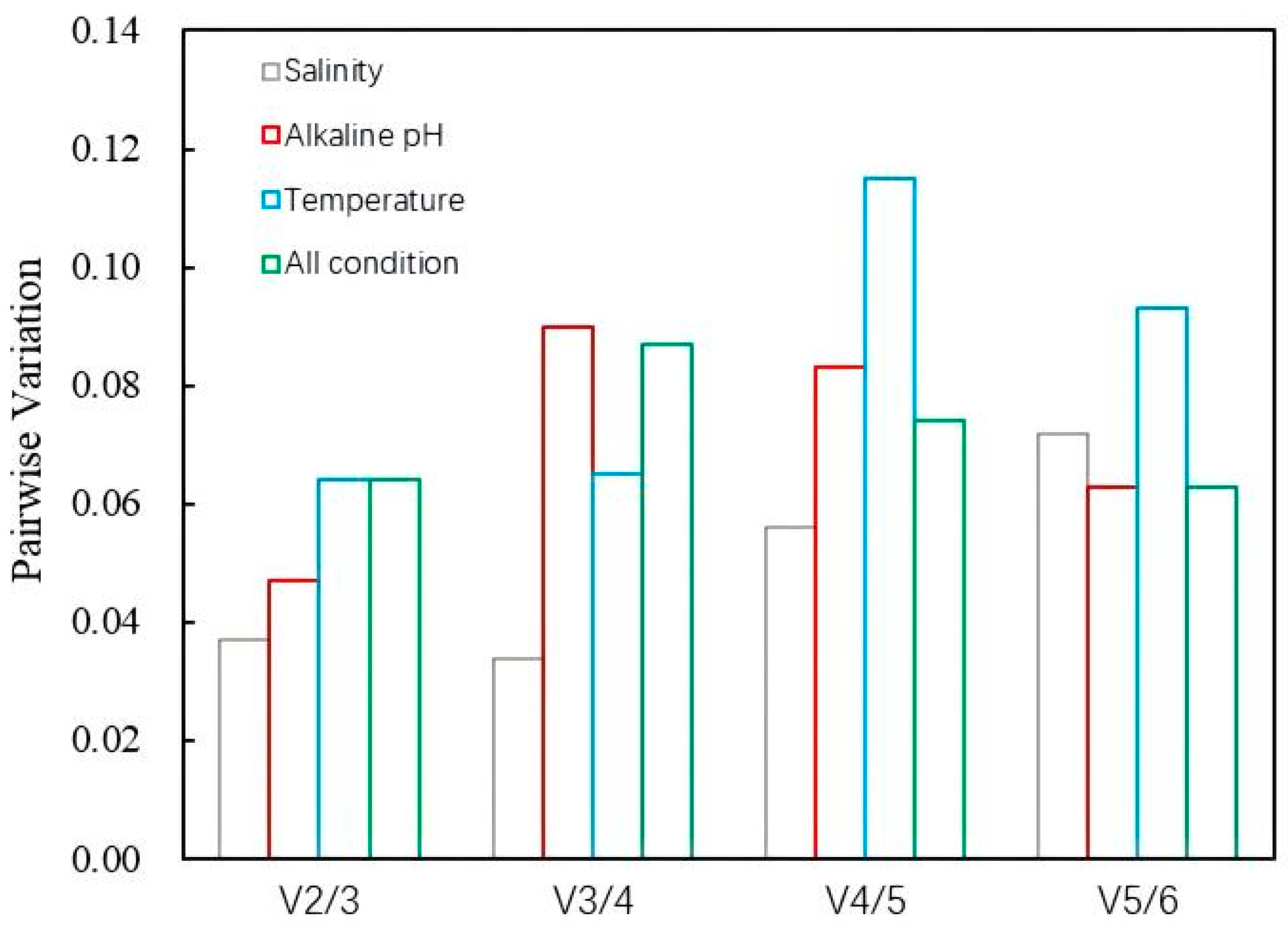 Microorganisms 13 01721 g004