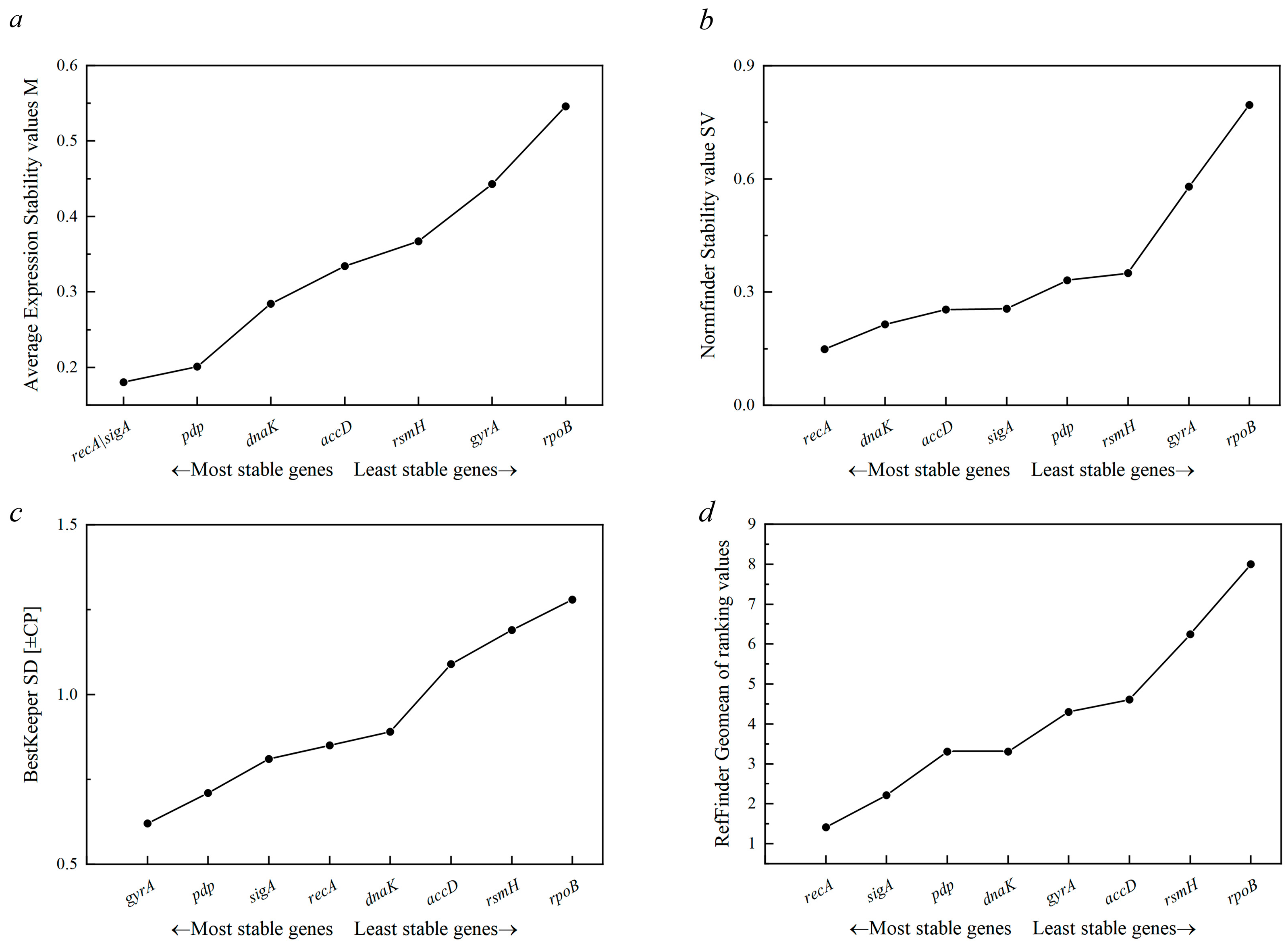 Microorganisms 13 01721 g005