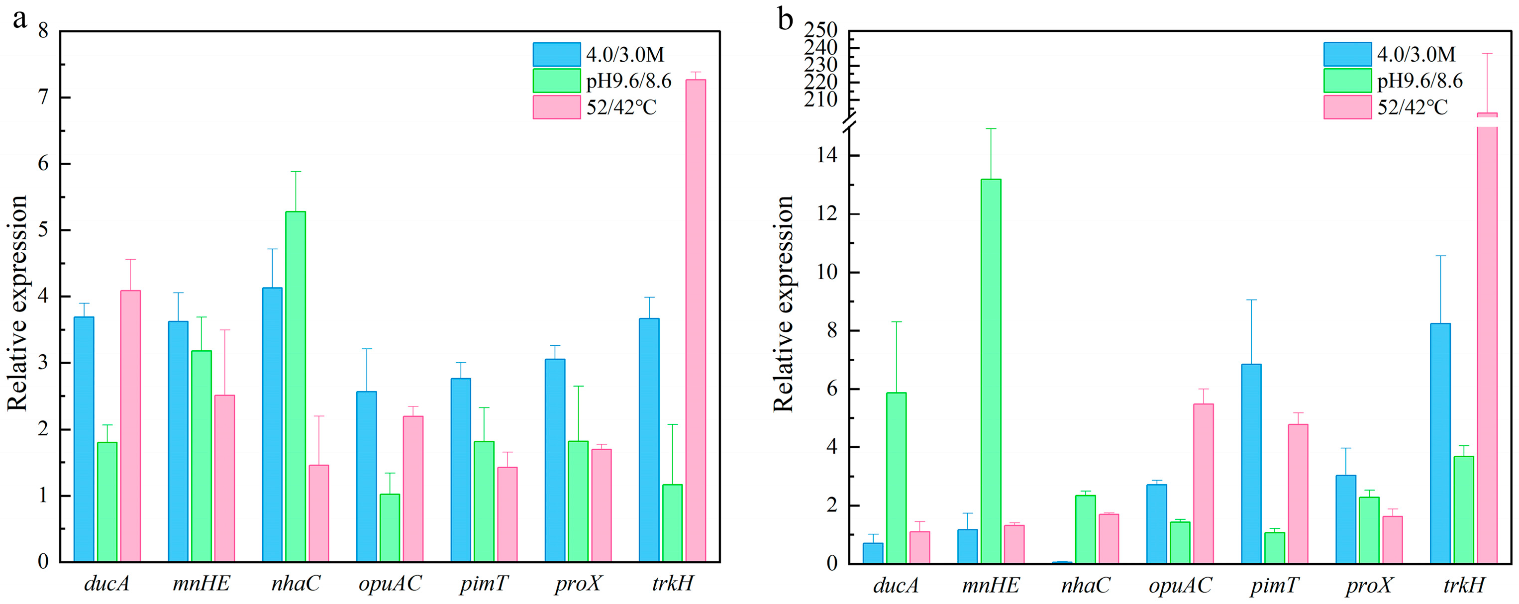 Microorganisms 13 01721 g007