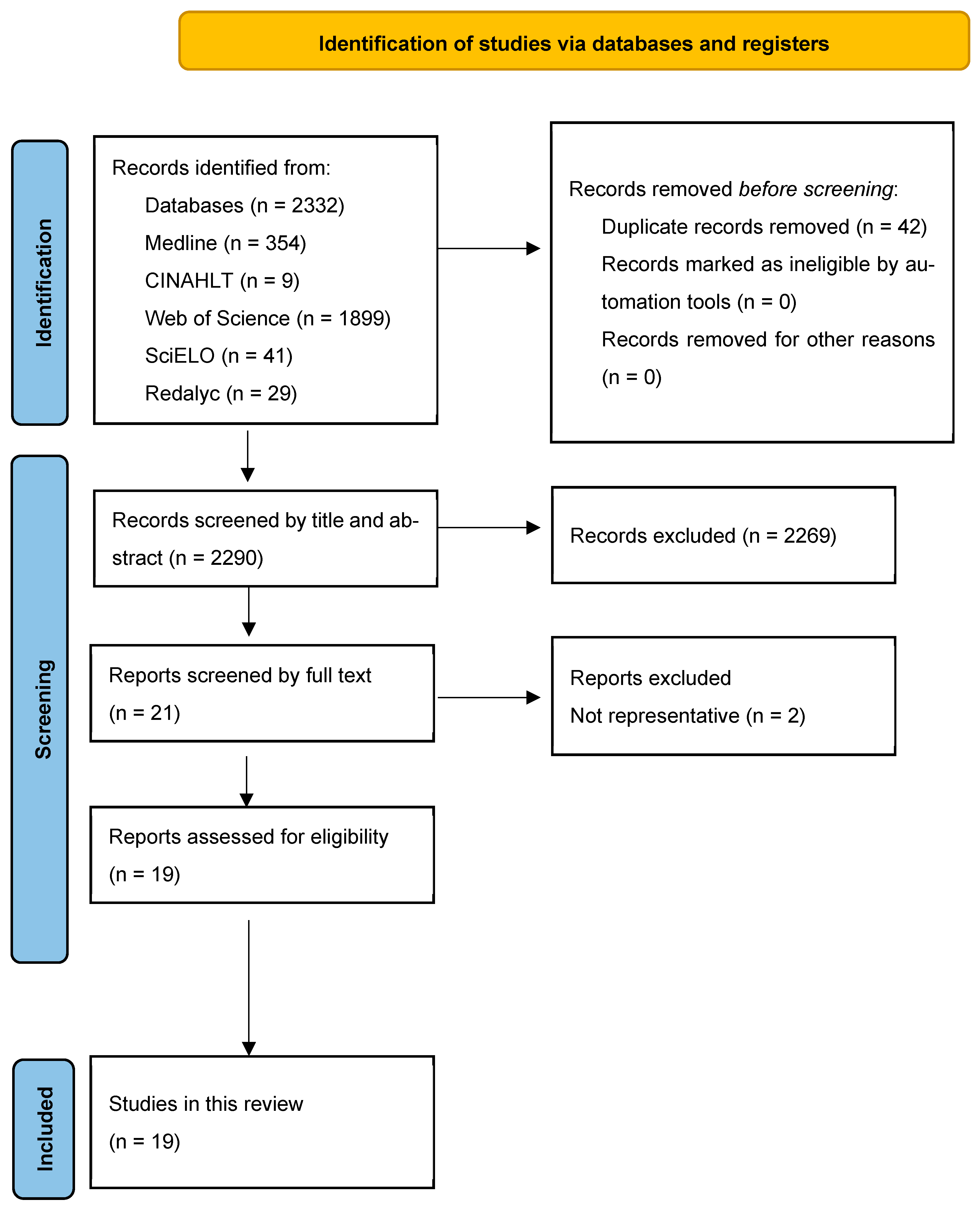 Microorganisms 13 01727 g001