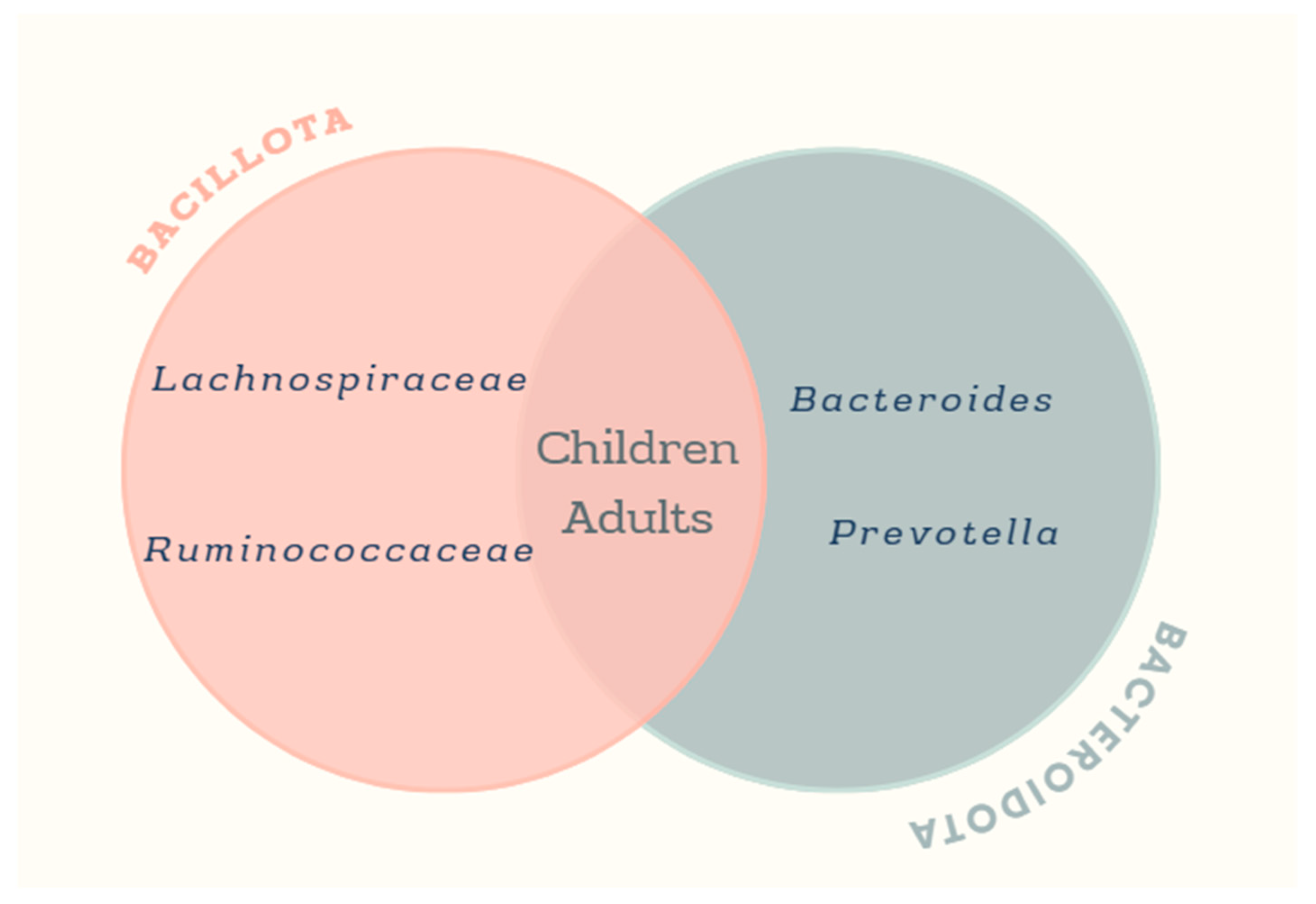 Microorganisms 13 01727 g002