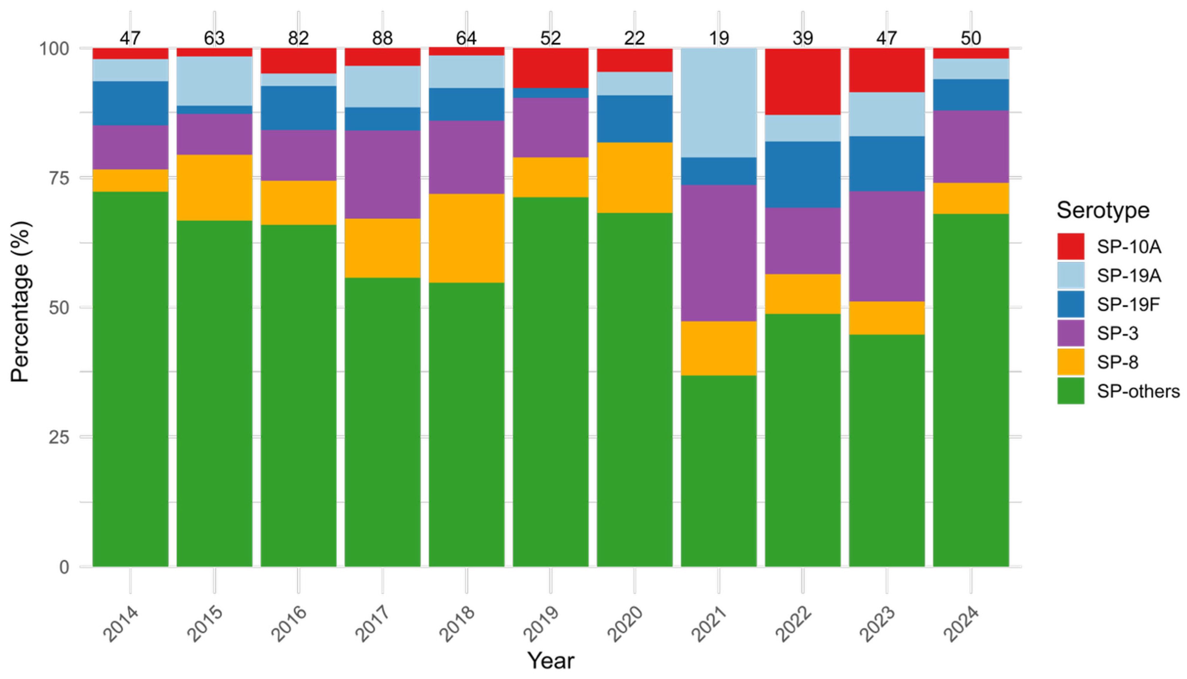 Microorganisms 13 01733 g002