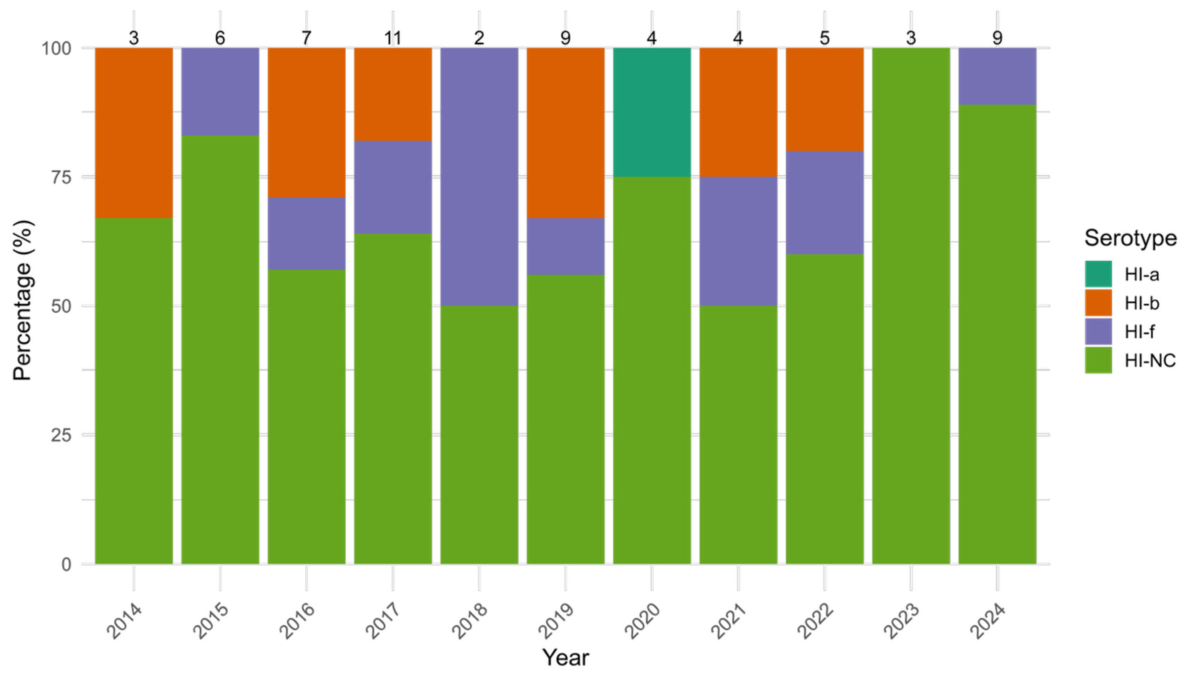 Microorganisms 13 01733 g003