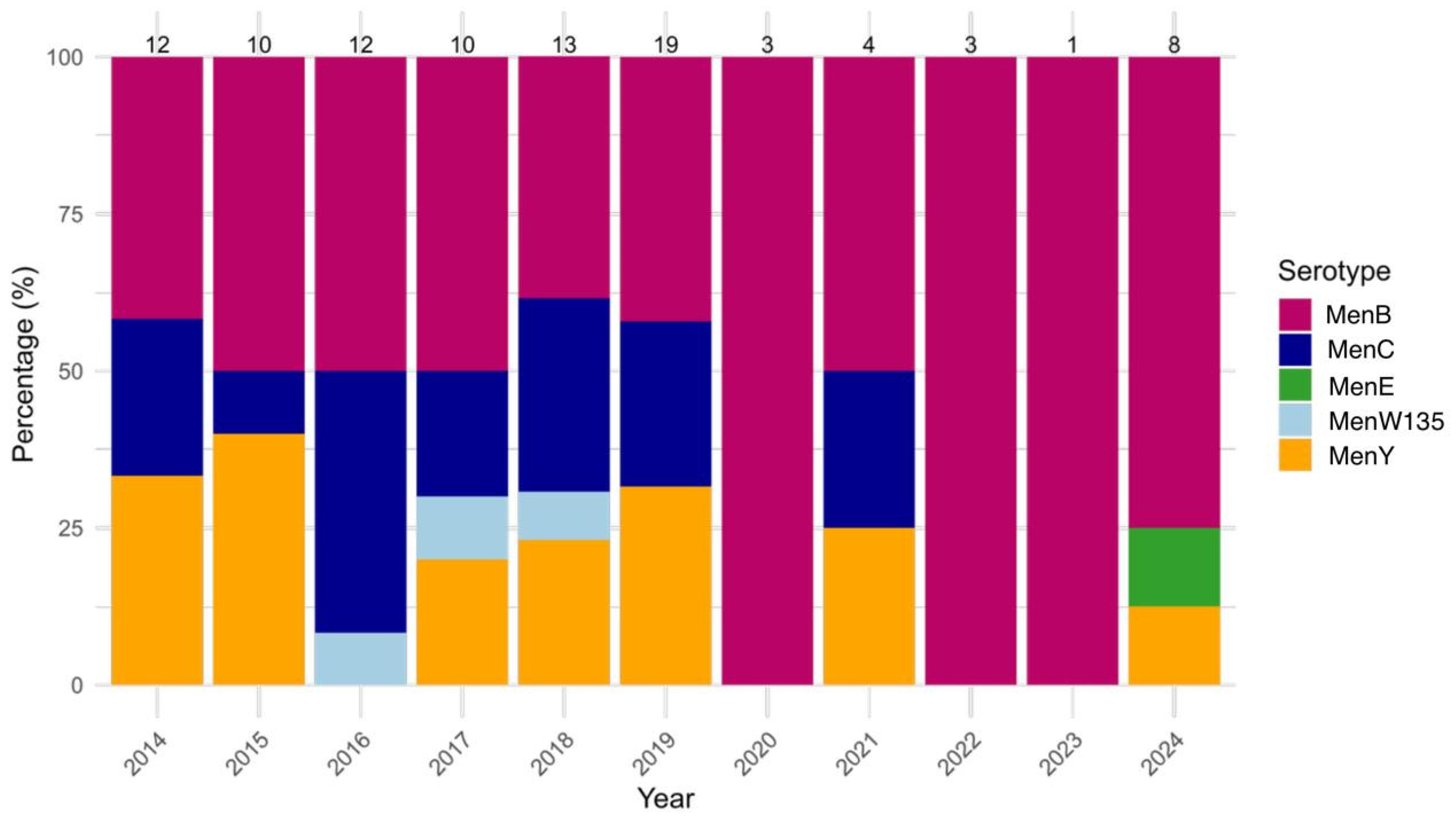 Microorganisms 13 01733 g004