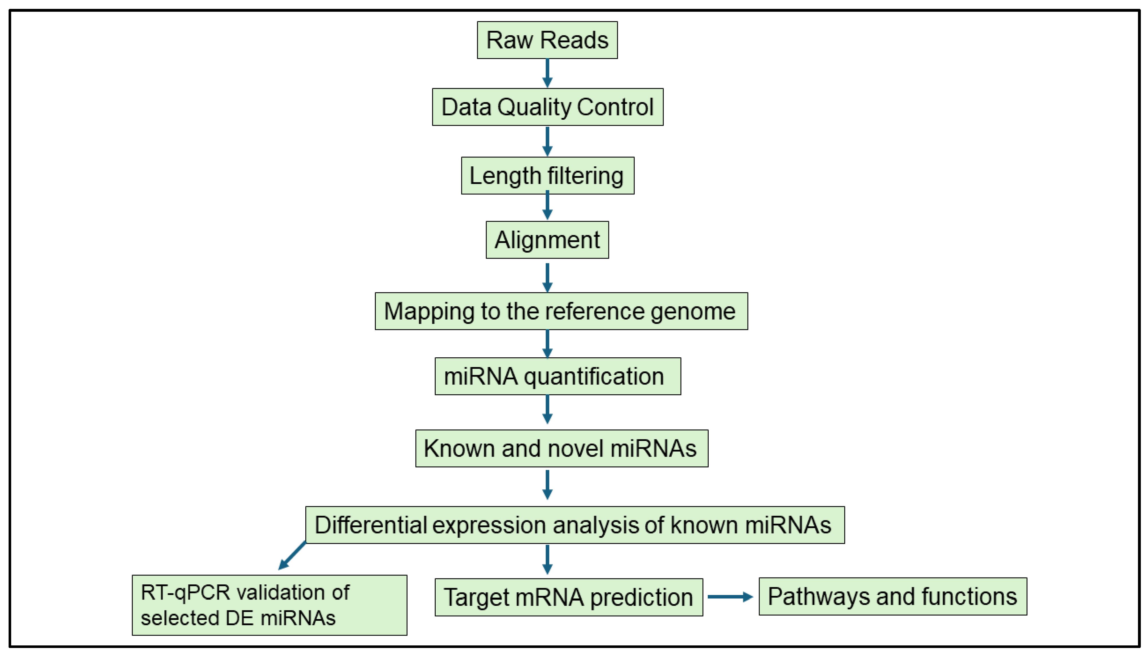 Microorganisms 13 01734 g002