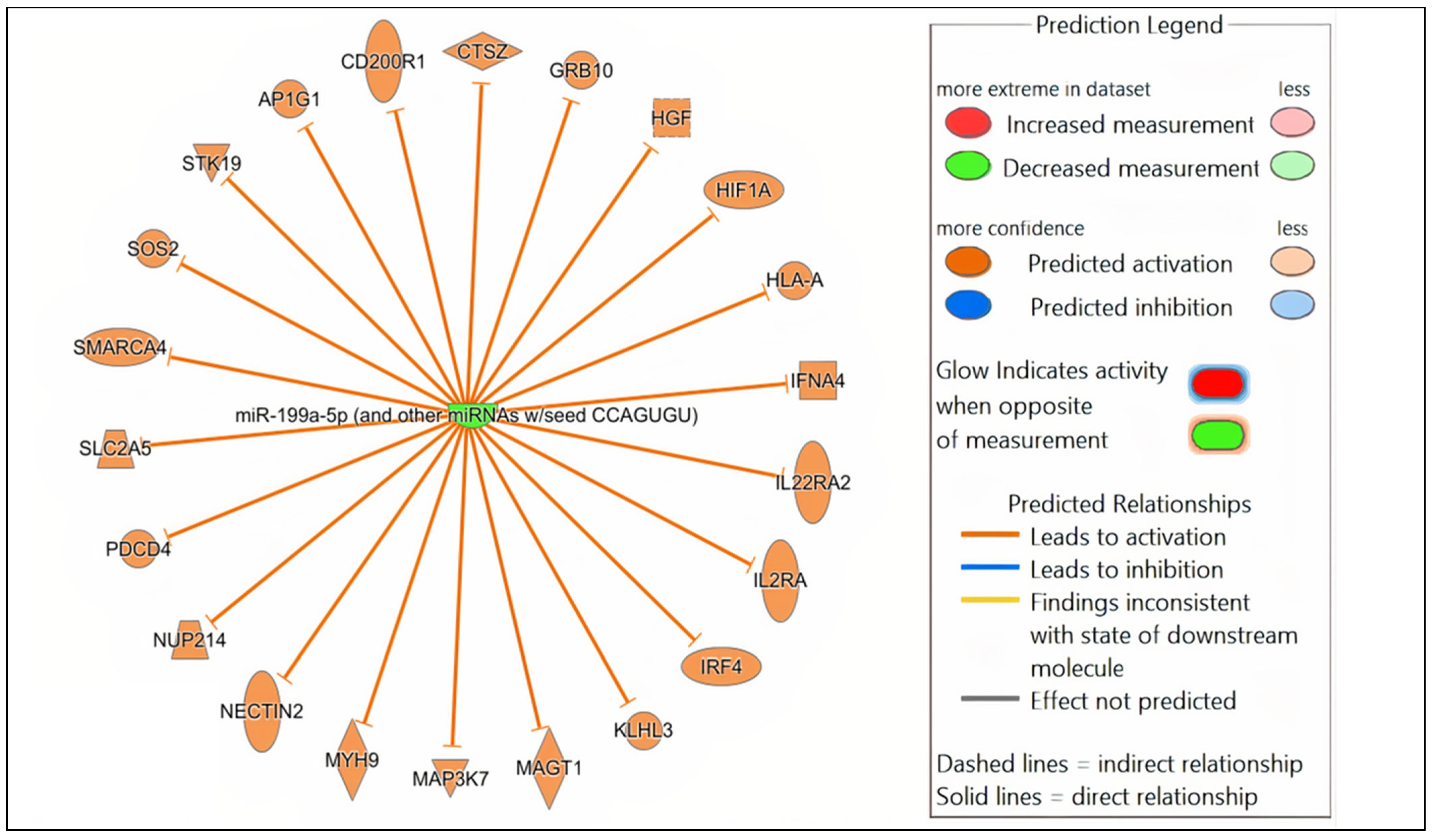 Microorganisms 13 01734 g004