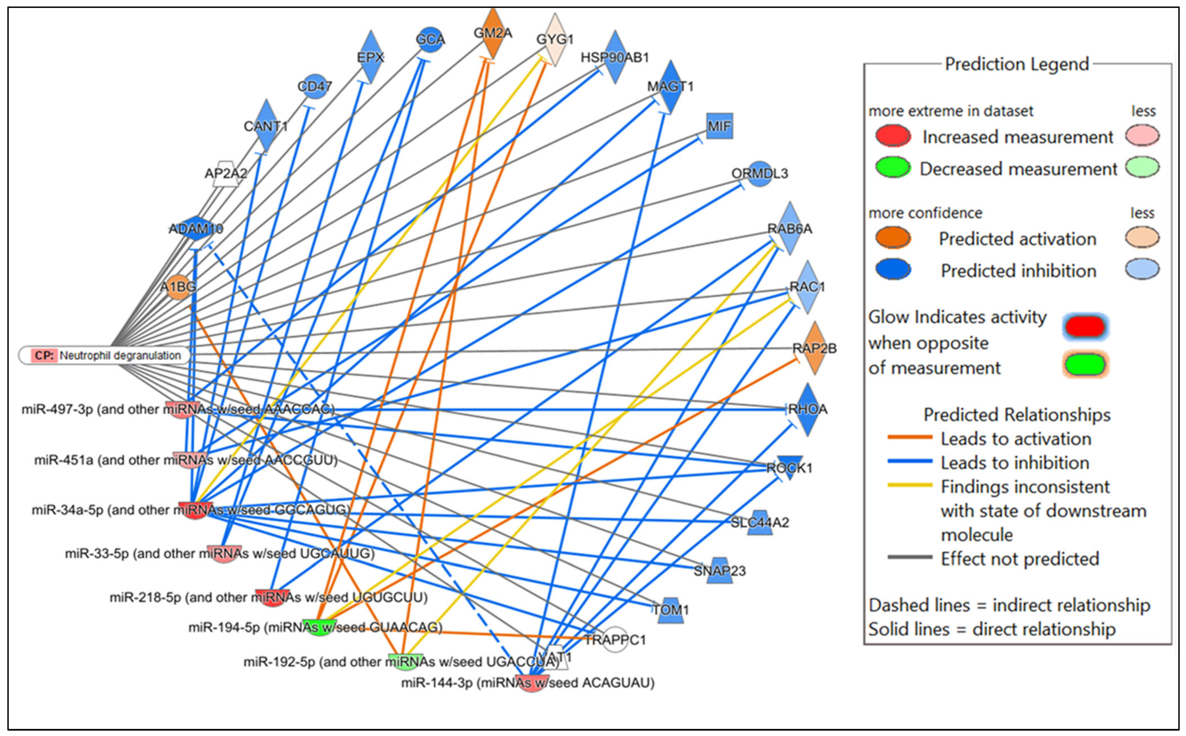 Microorganisms 13 01734 g005
