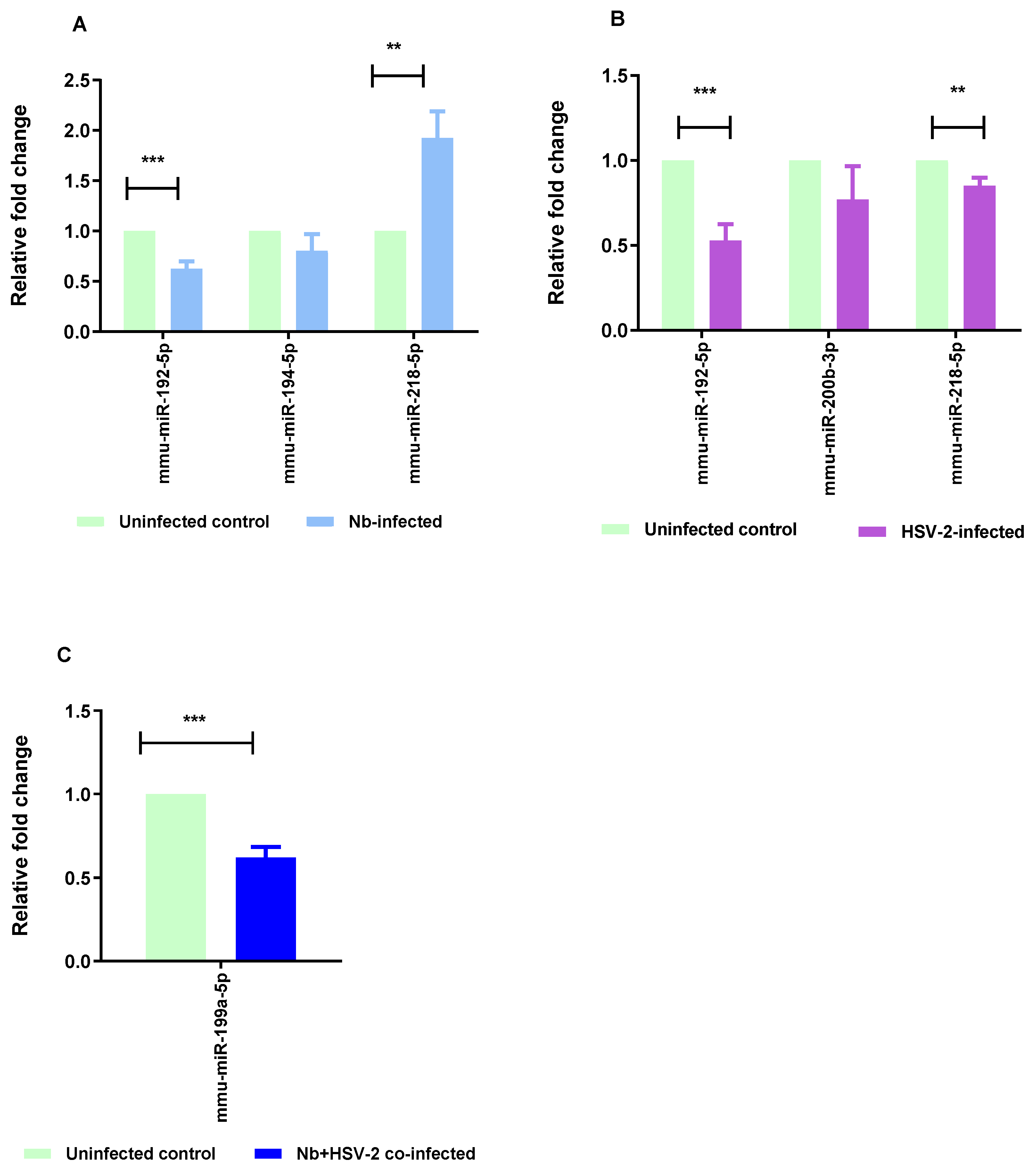 Microorganisms 13 01734 g008