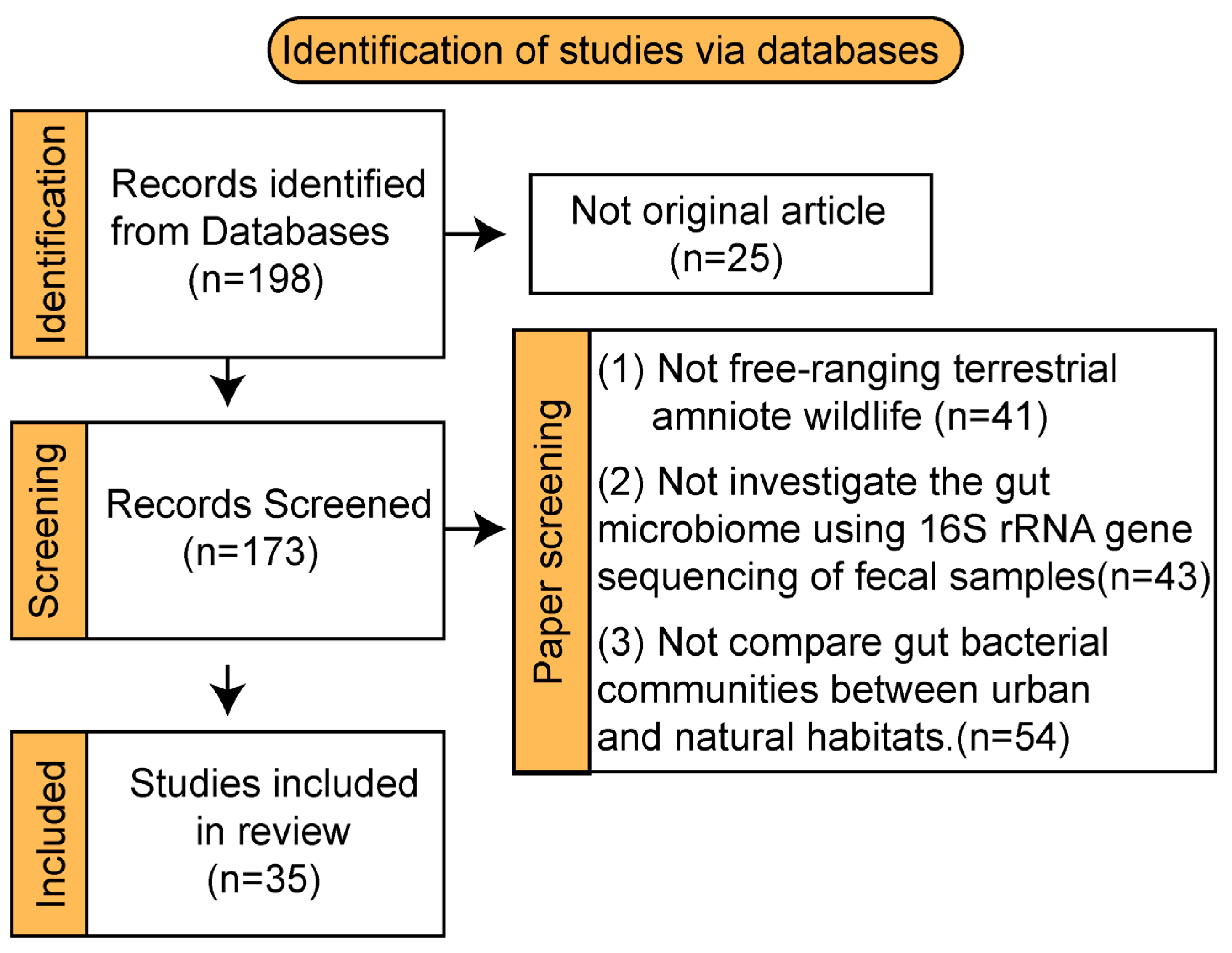 Microorganisms 13 01736 g002