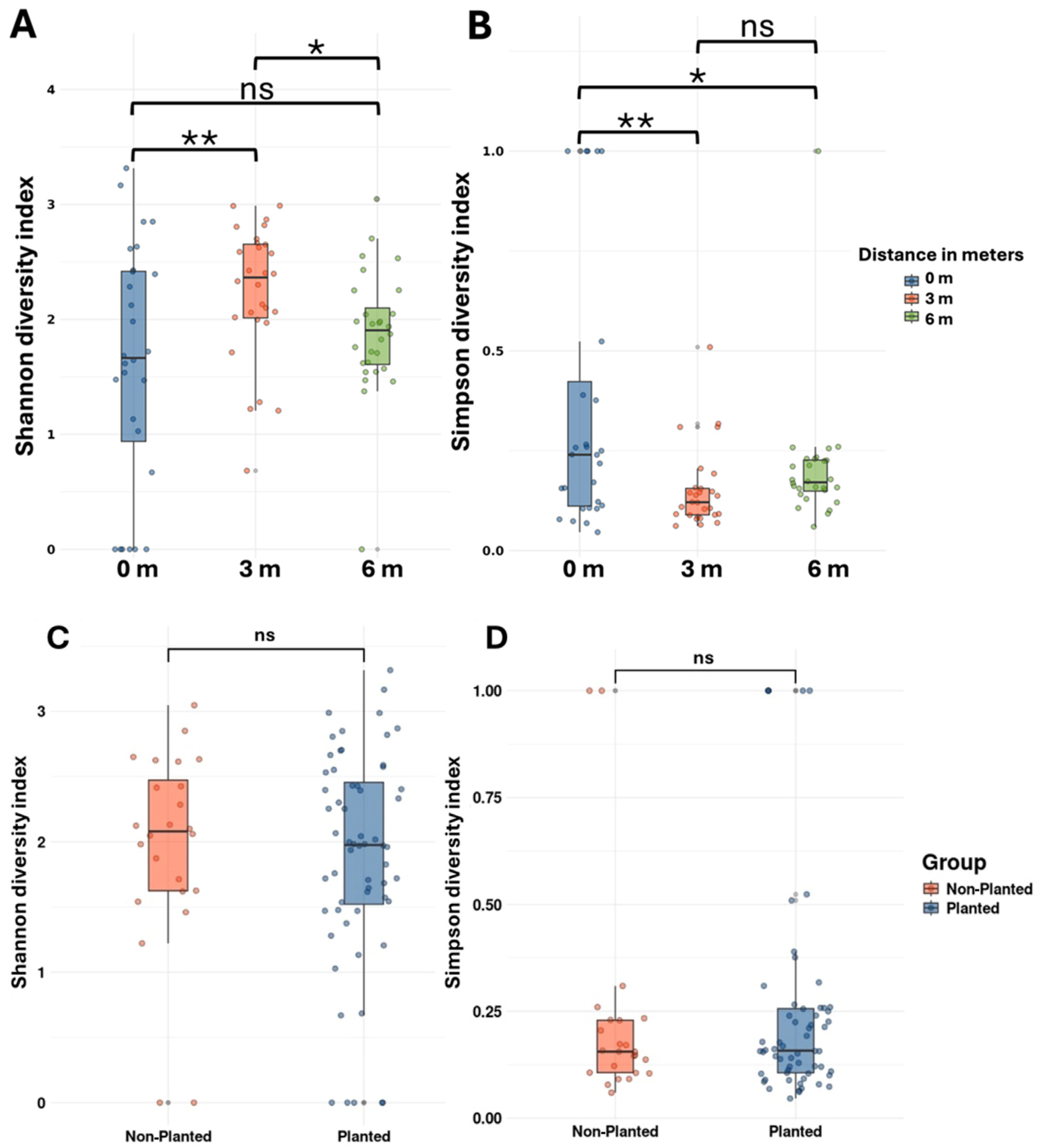 Microorganisms 13 01740 g003