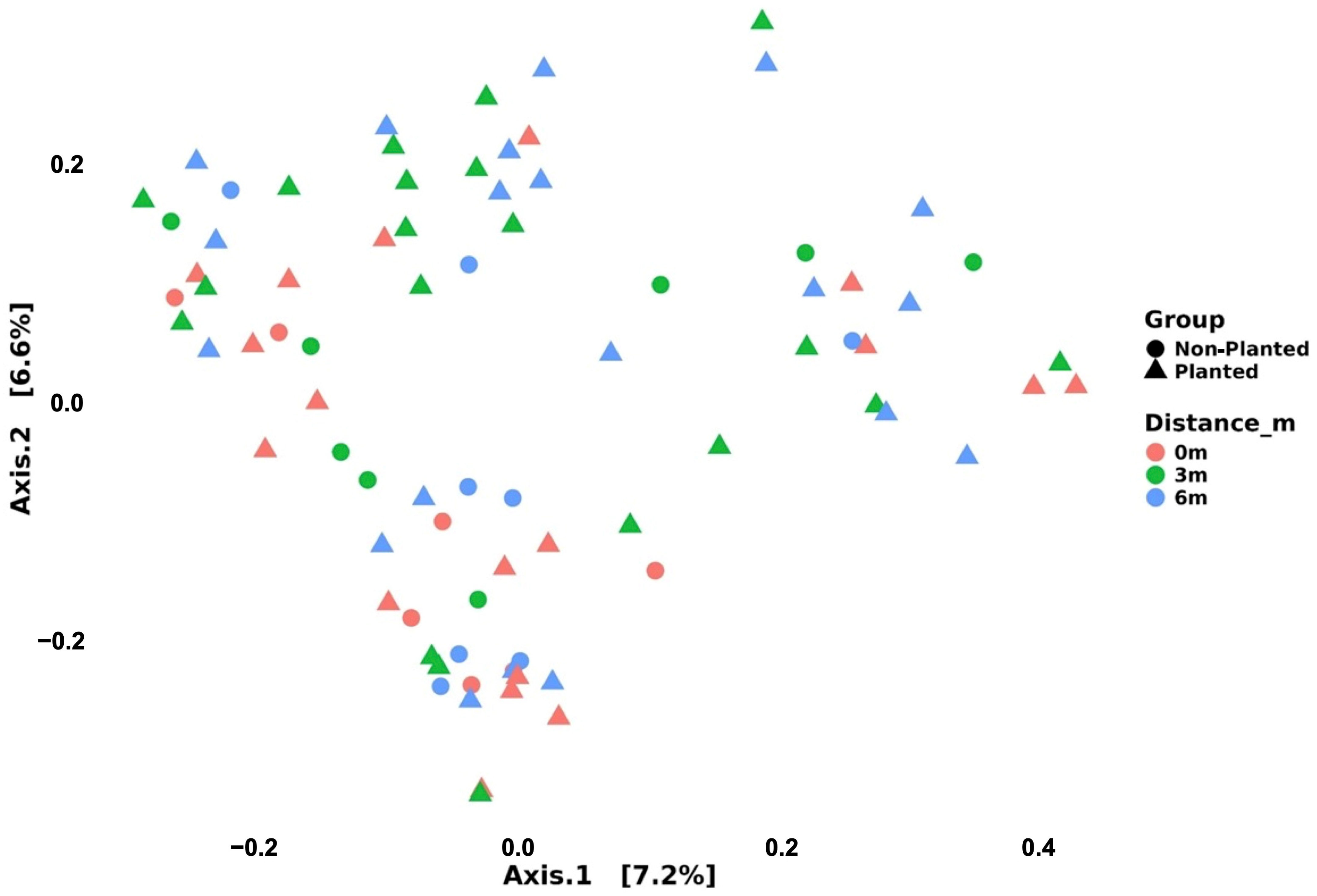 Microorganisms 13 01740 g004
