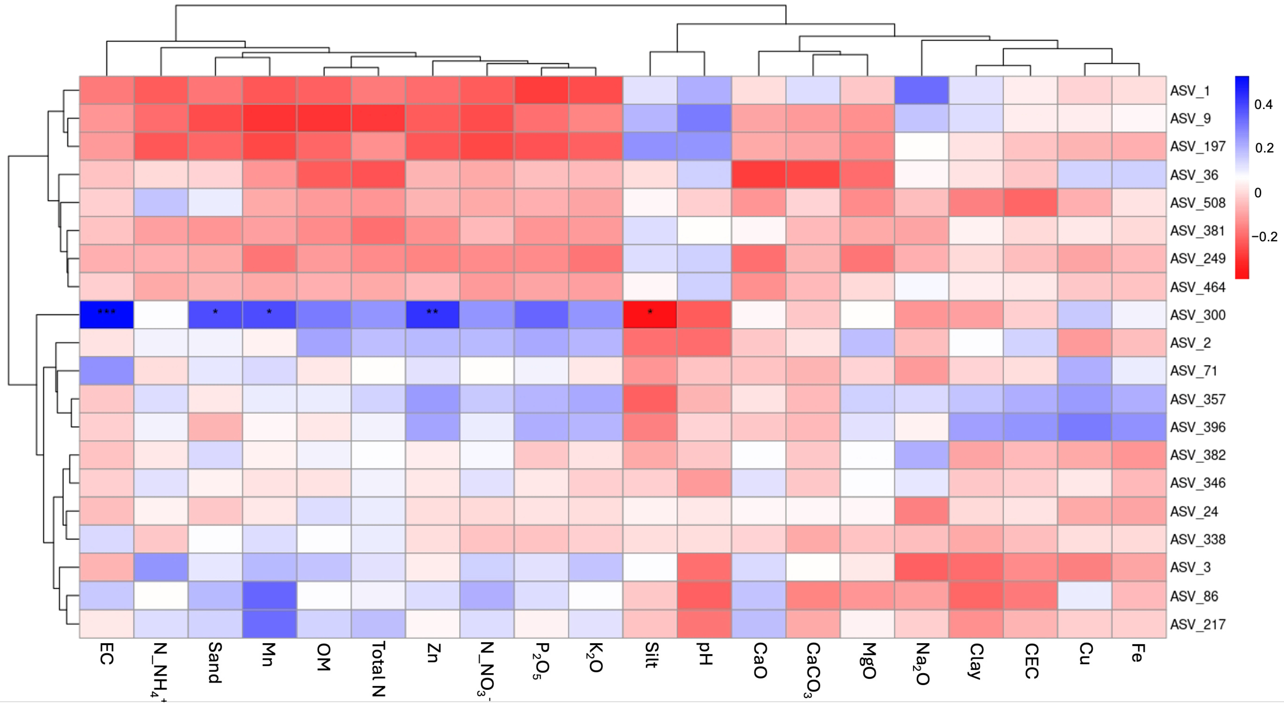 Microorganisms 13 01740 g008