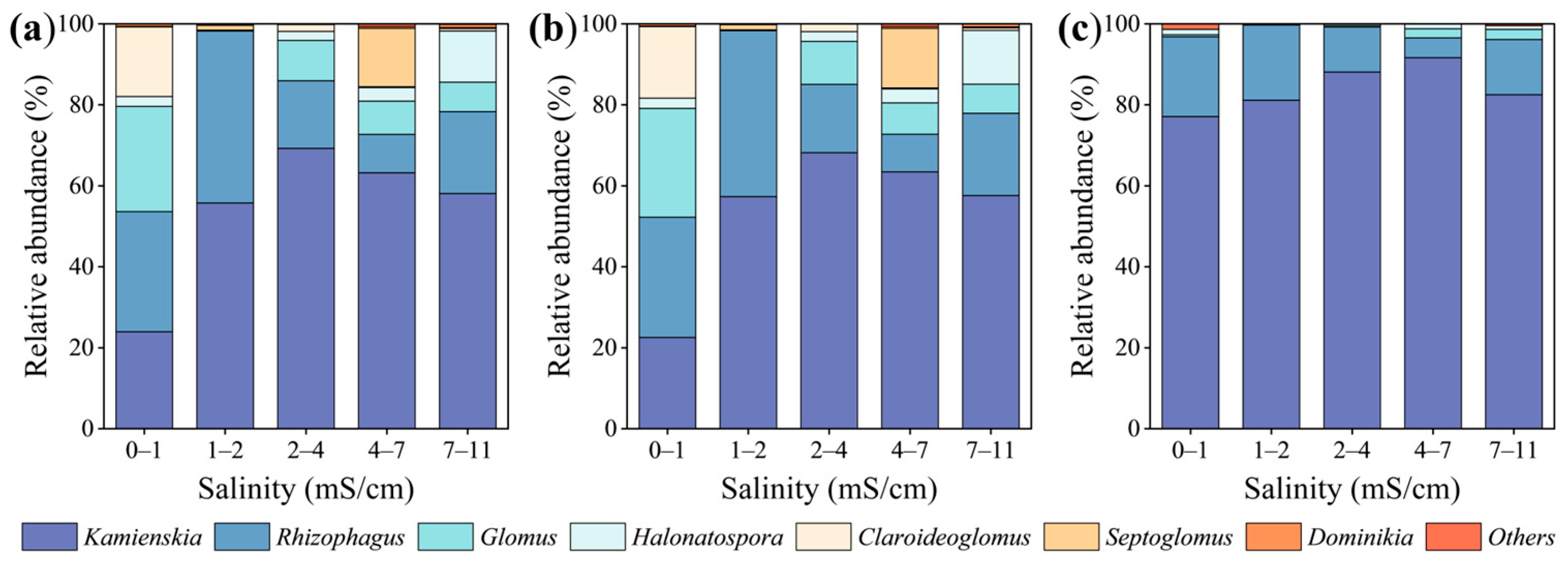 Microorganisms 13 01742 g002