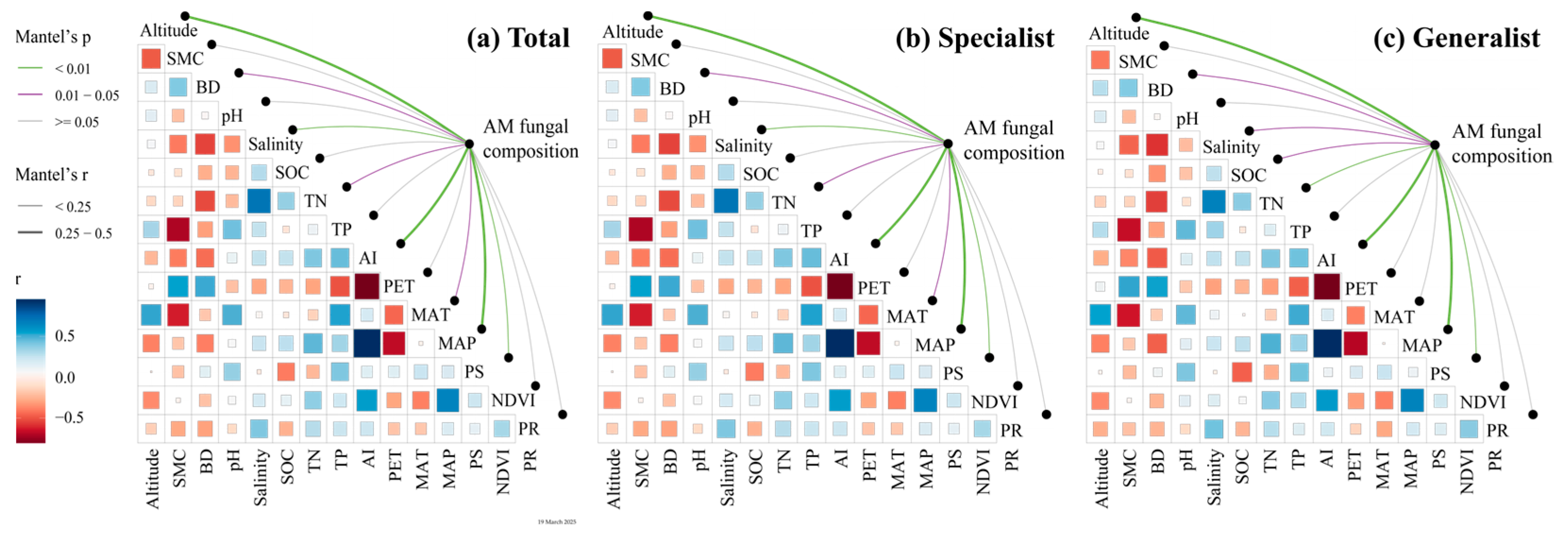 Microorganisms 13 01742 g003