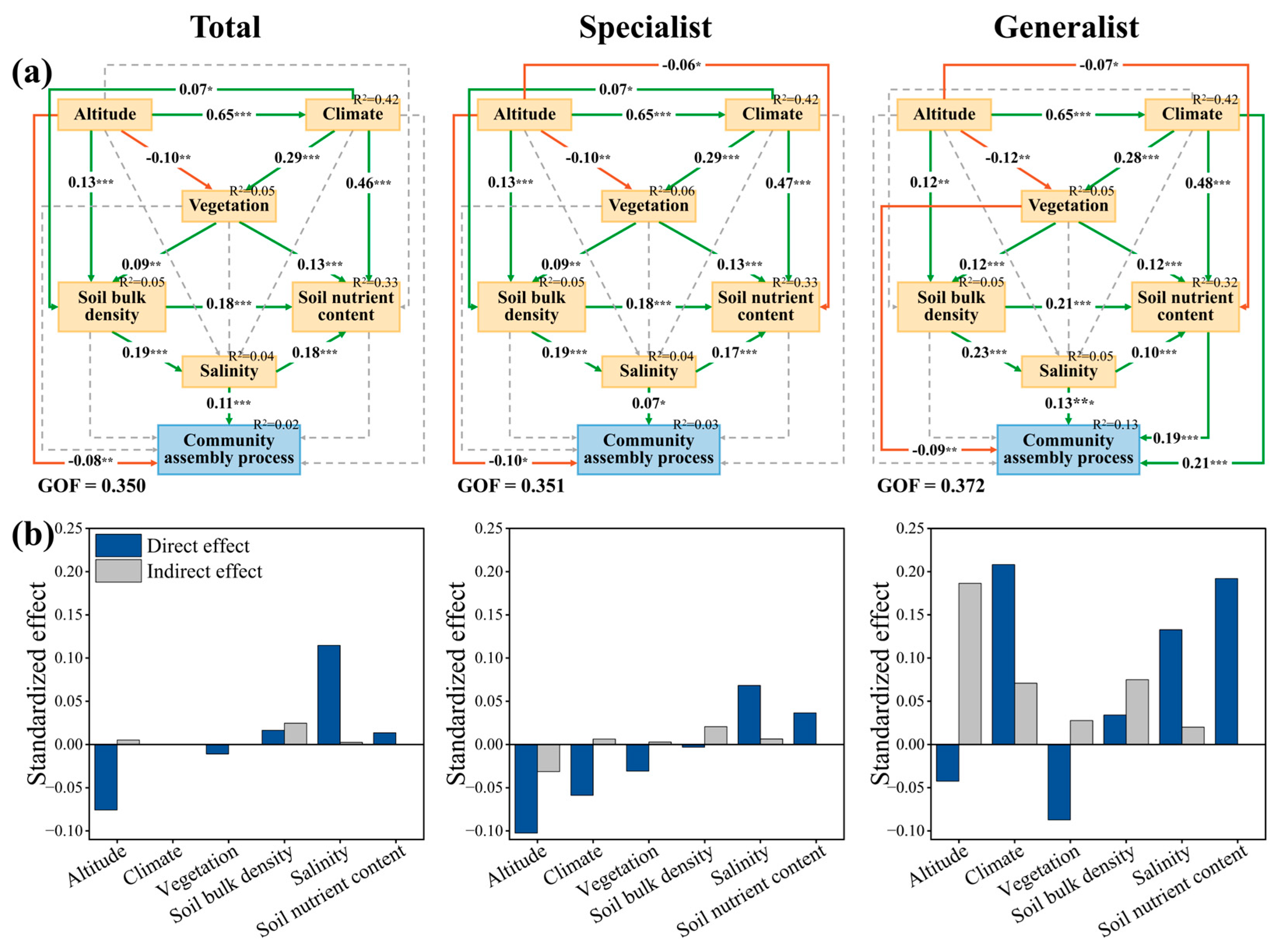 Microorganisms 13 01742 g005