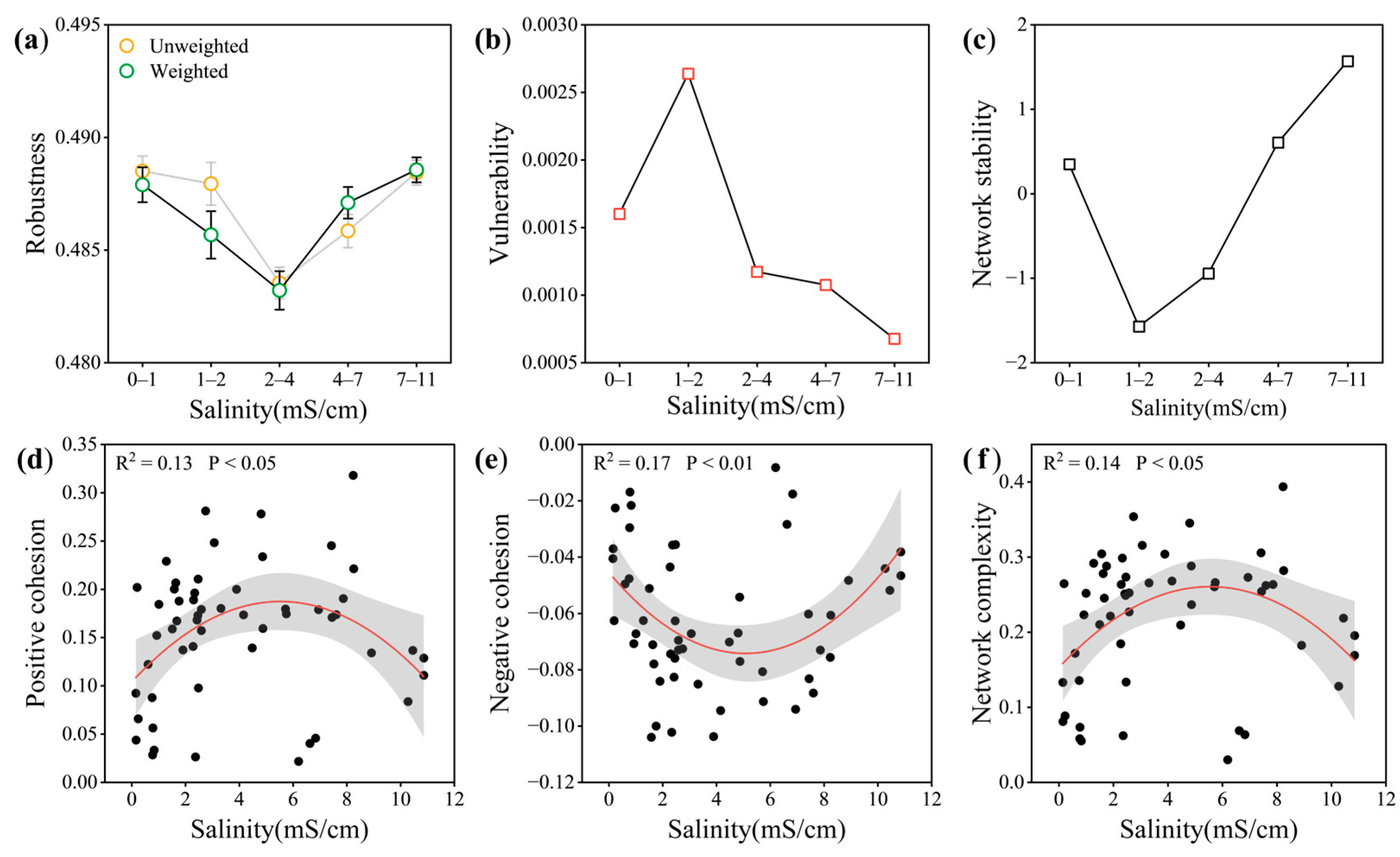Microorganisms 13 01742 g006