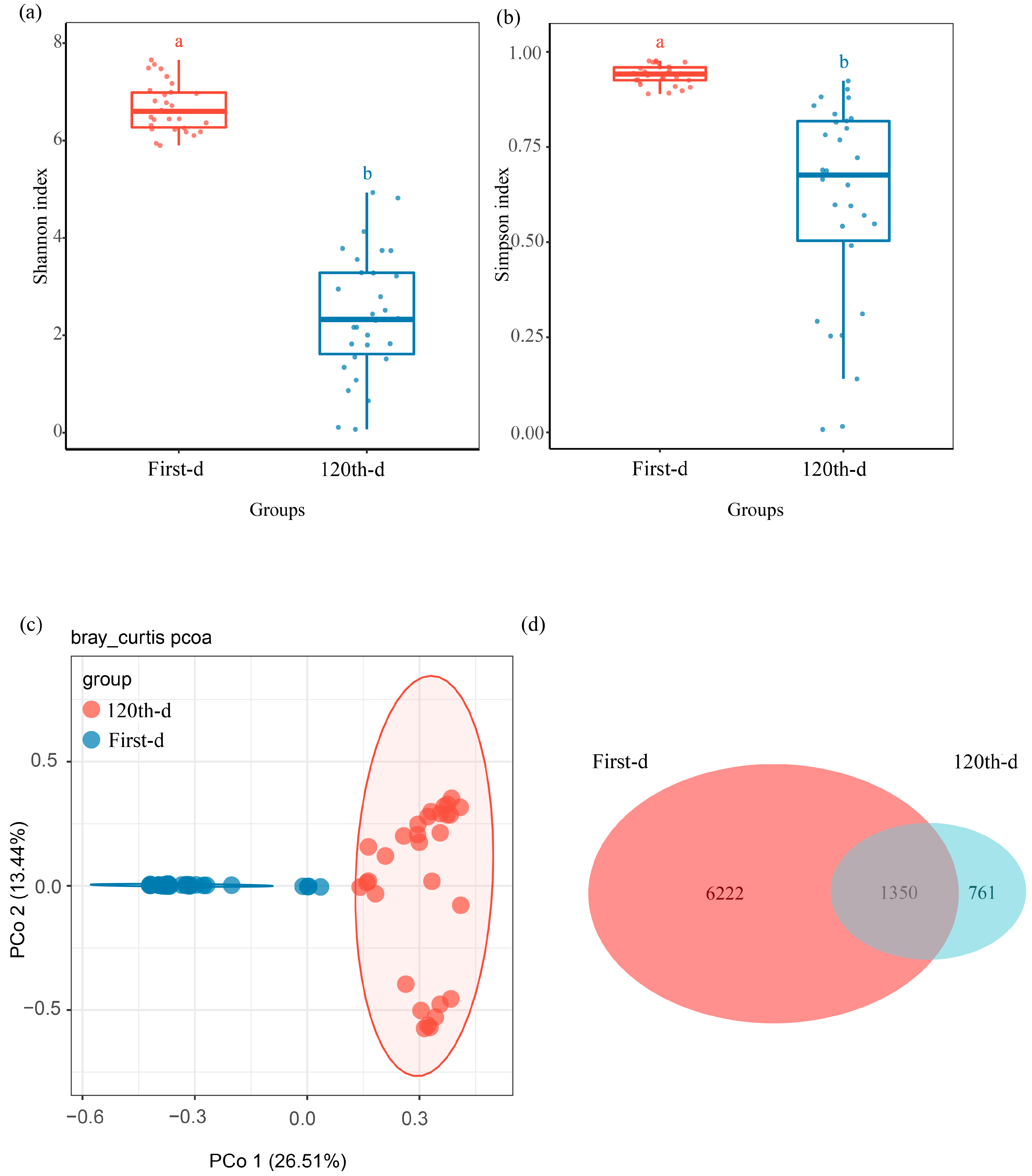 Microorganisms 13 01743 g001