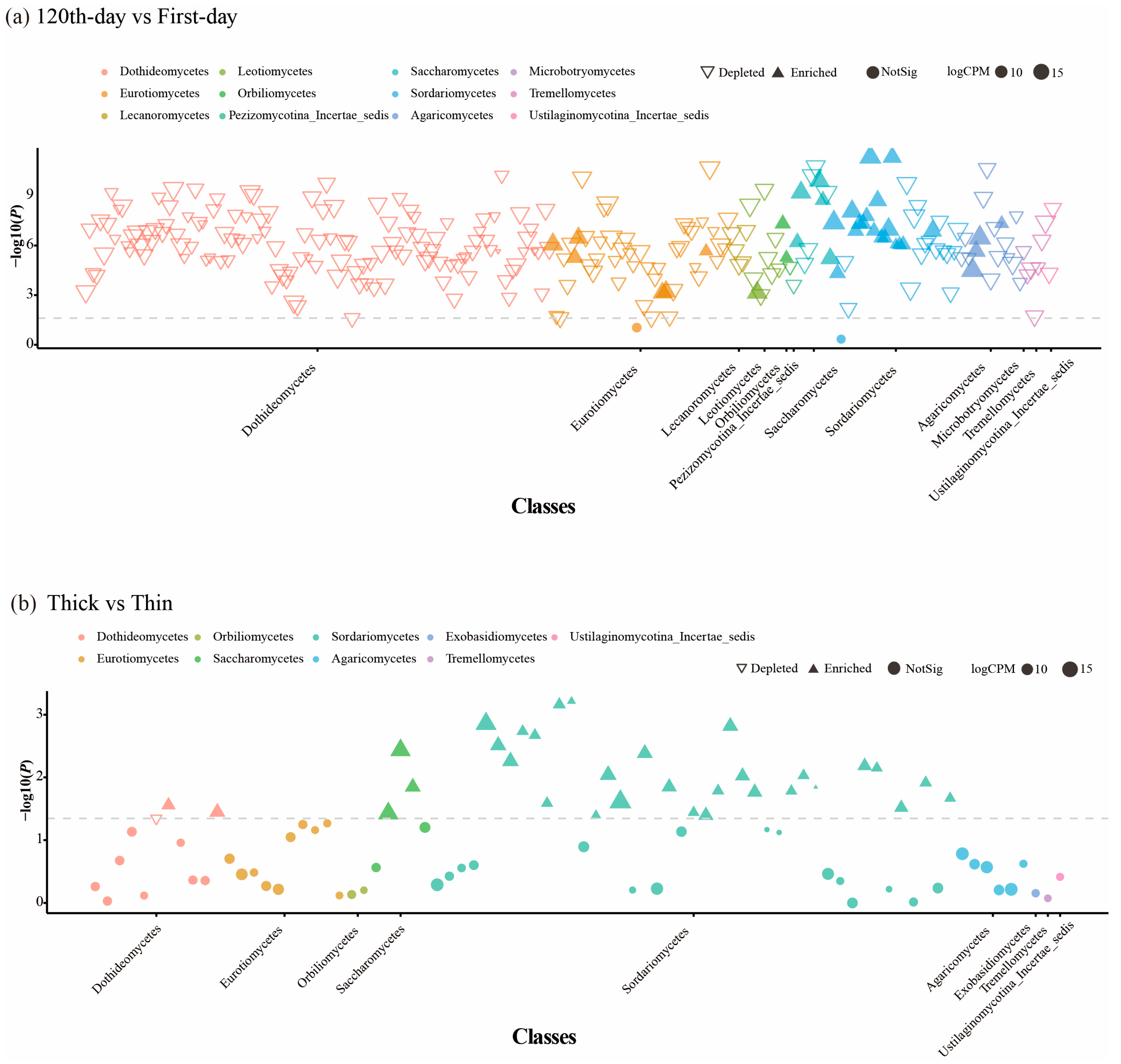 Microorganisms 13 01743 g002