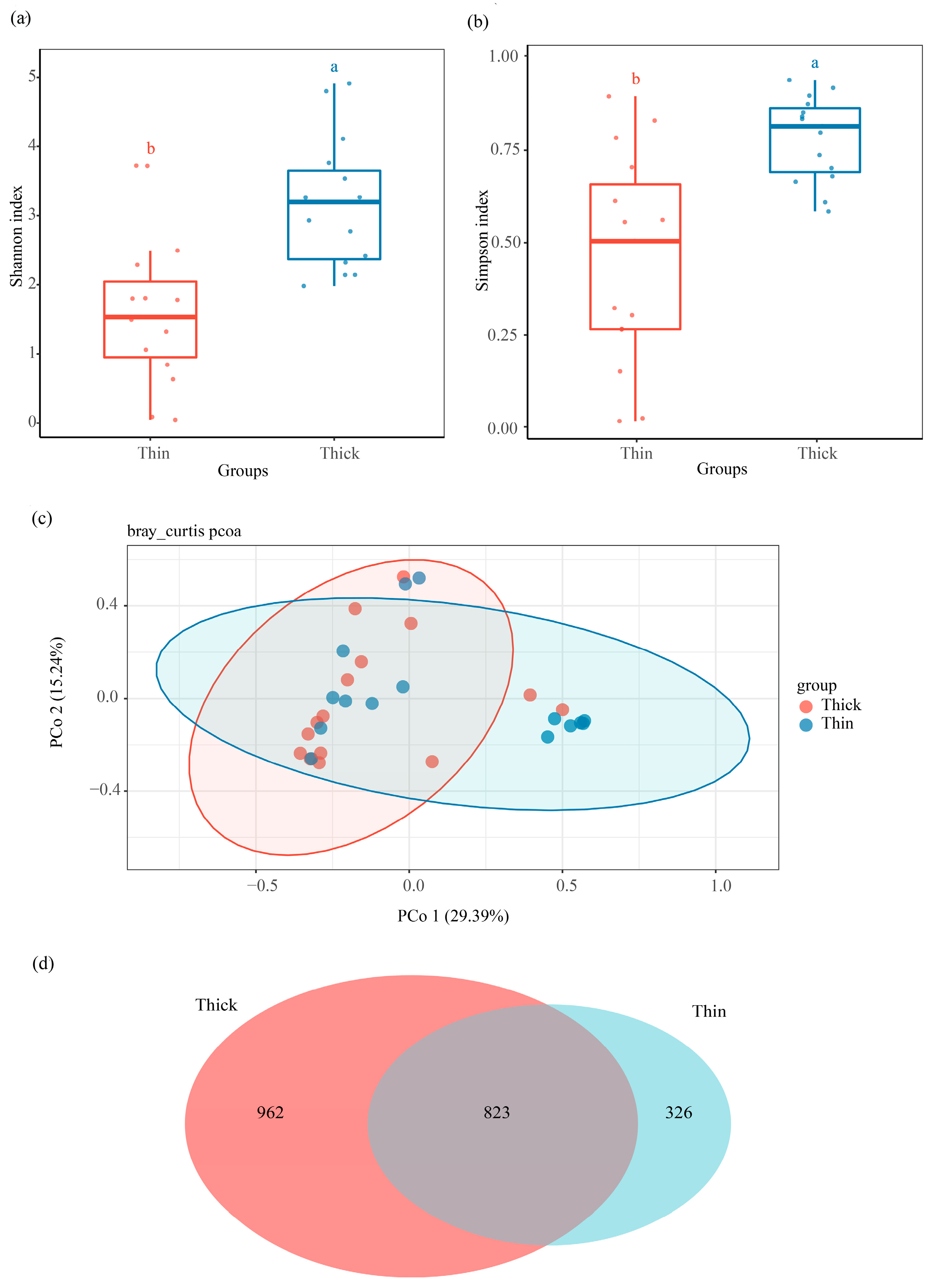 Microorganisms 13 01743 g003