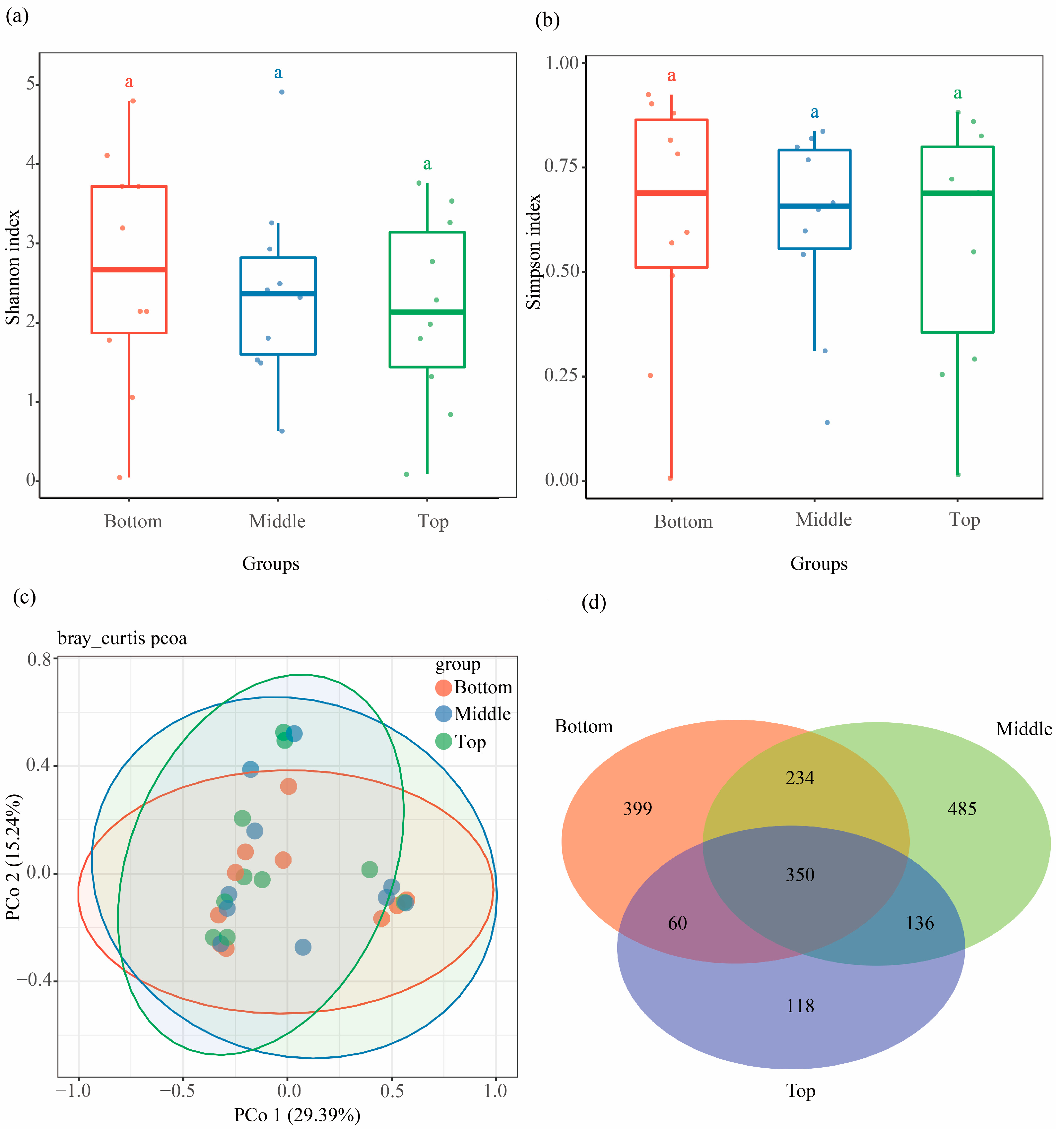 Microorganisms 13 01743 g004