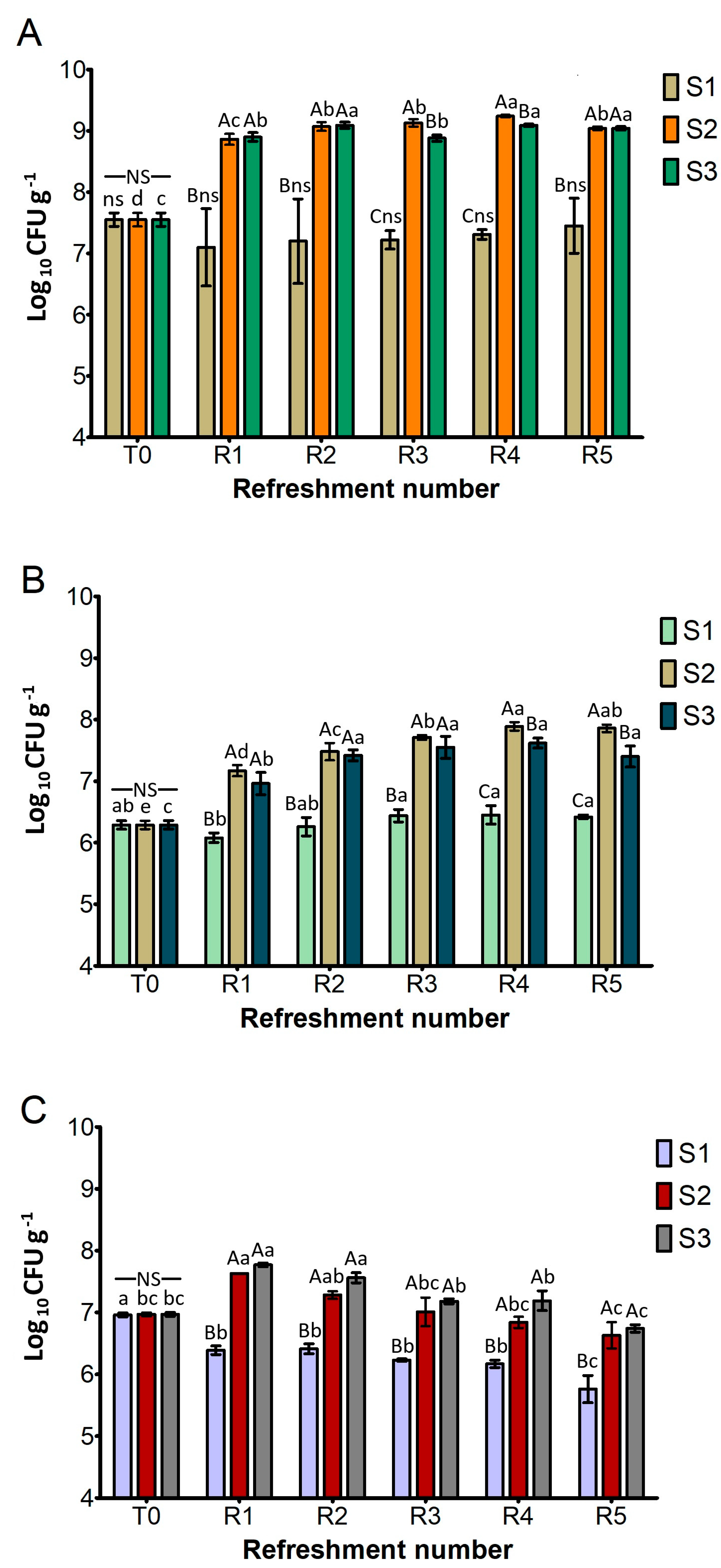 Microorganisms 13 01745 g002