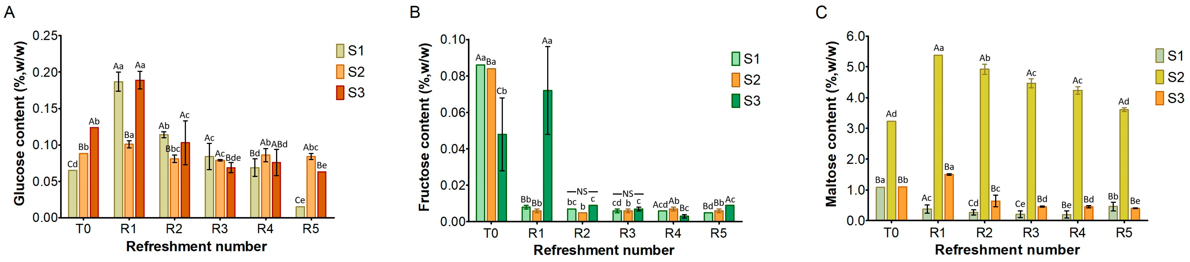 Microorganisms 13 01745 g004