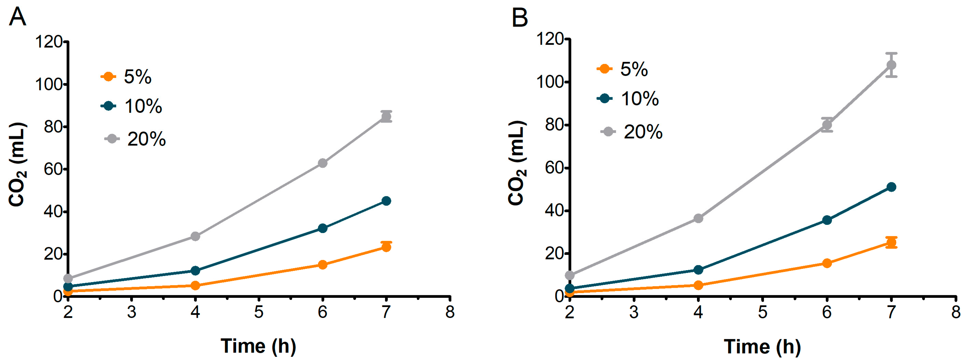 Microorganisms 13 01745 g007