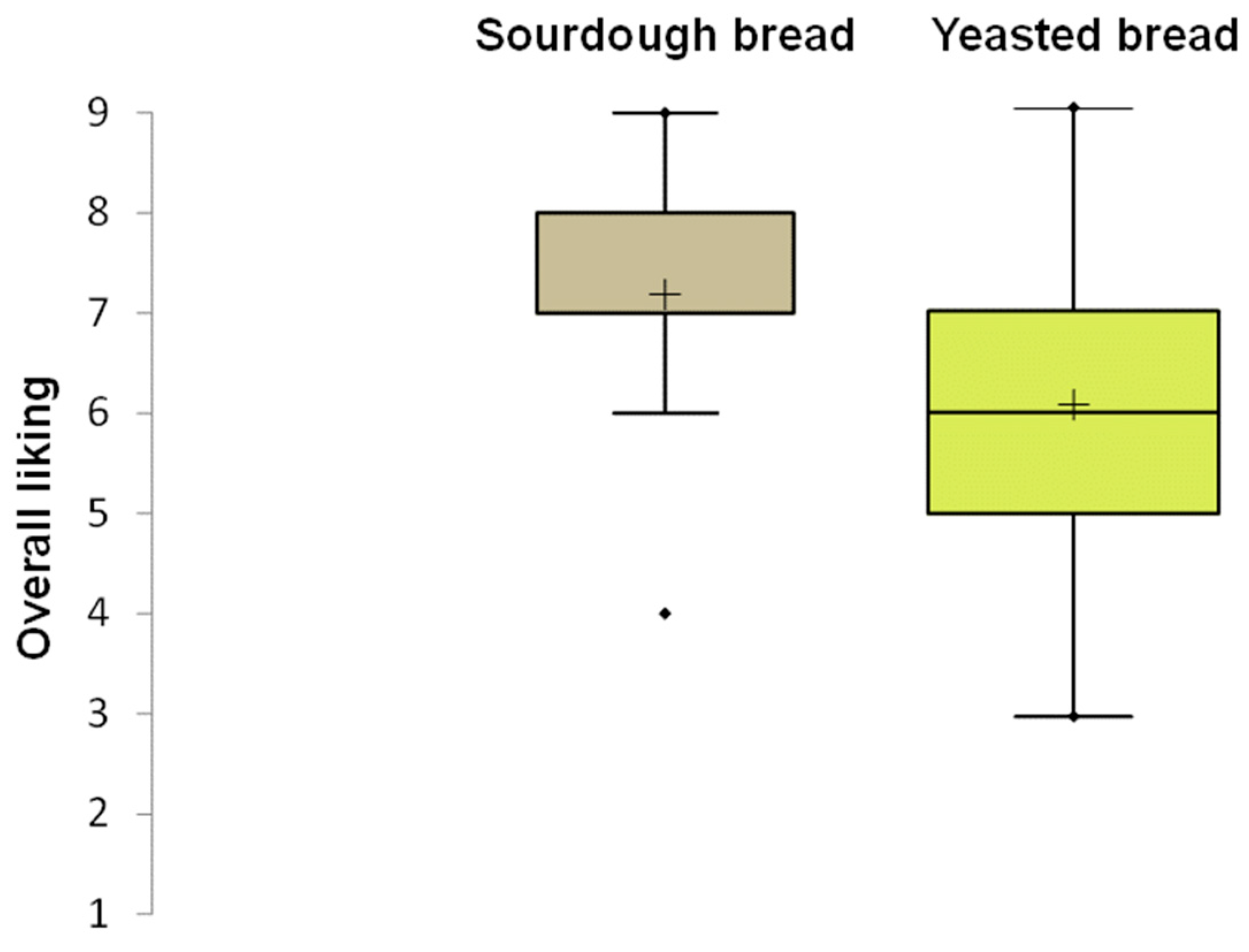 Microorganisms 13 01745 g008