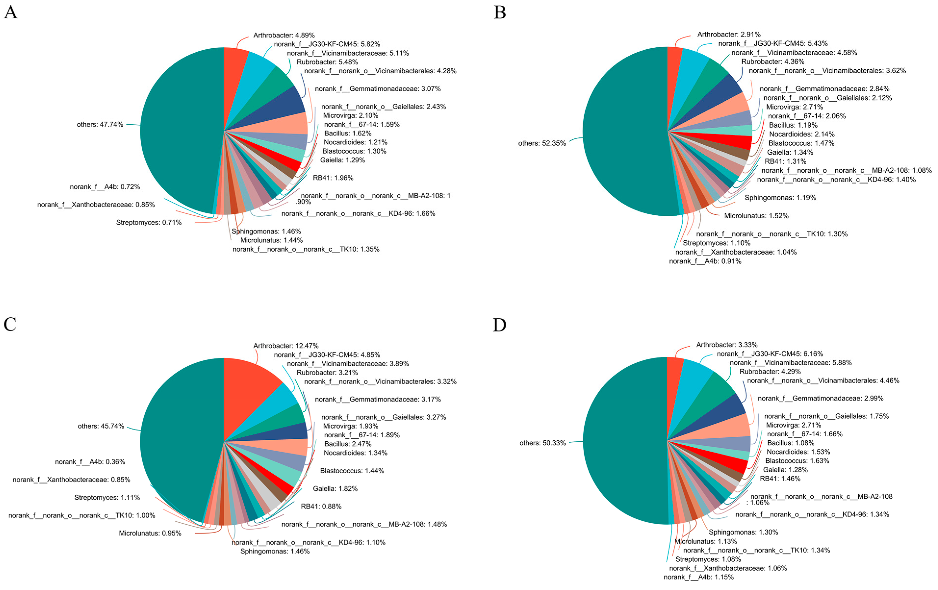Microorganisms 13 01749 g001