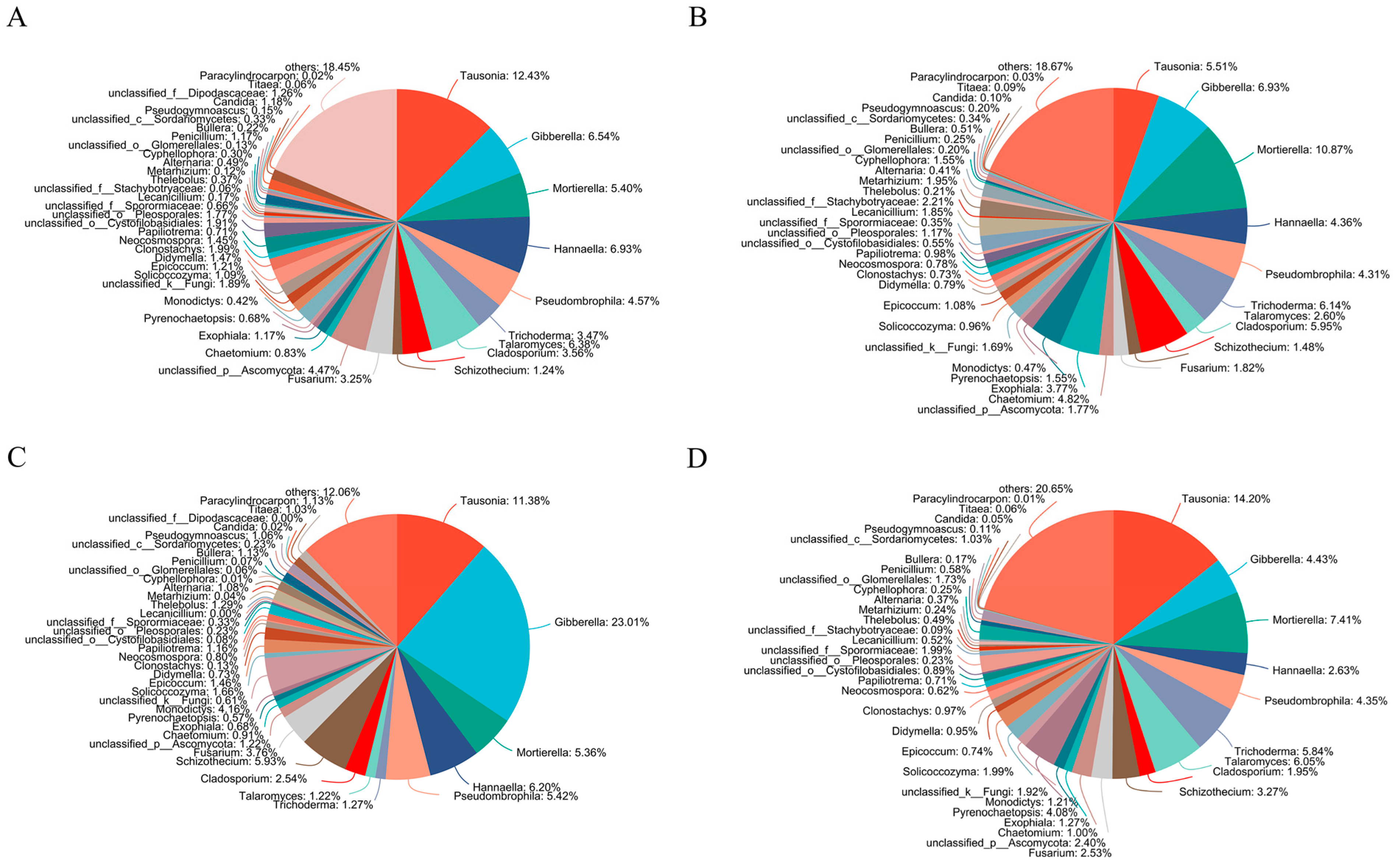 Microorganisms 13 01749 g002