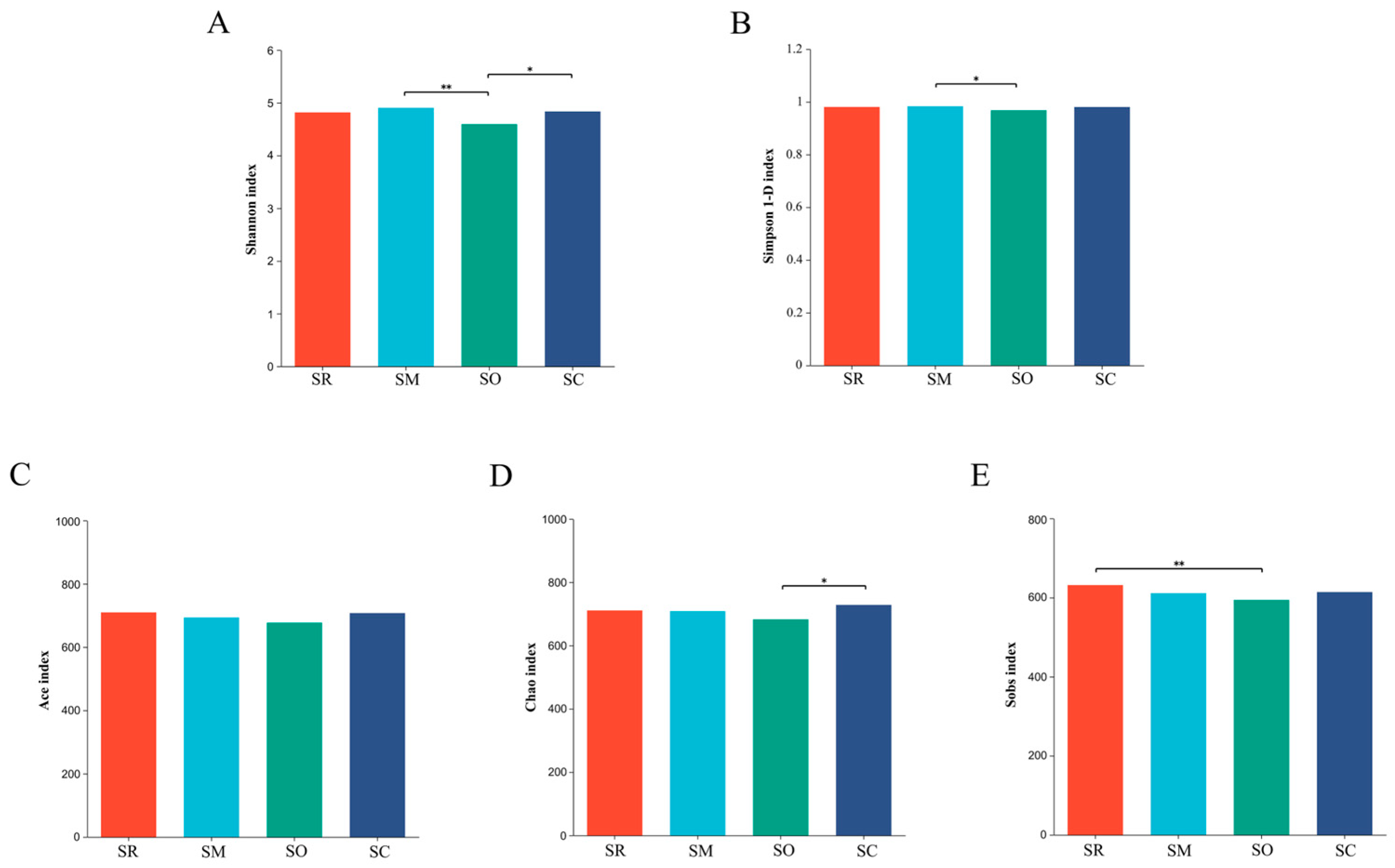 Microorganisms 13 01749 g005